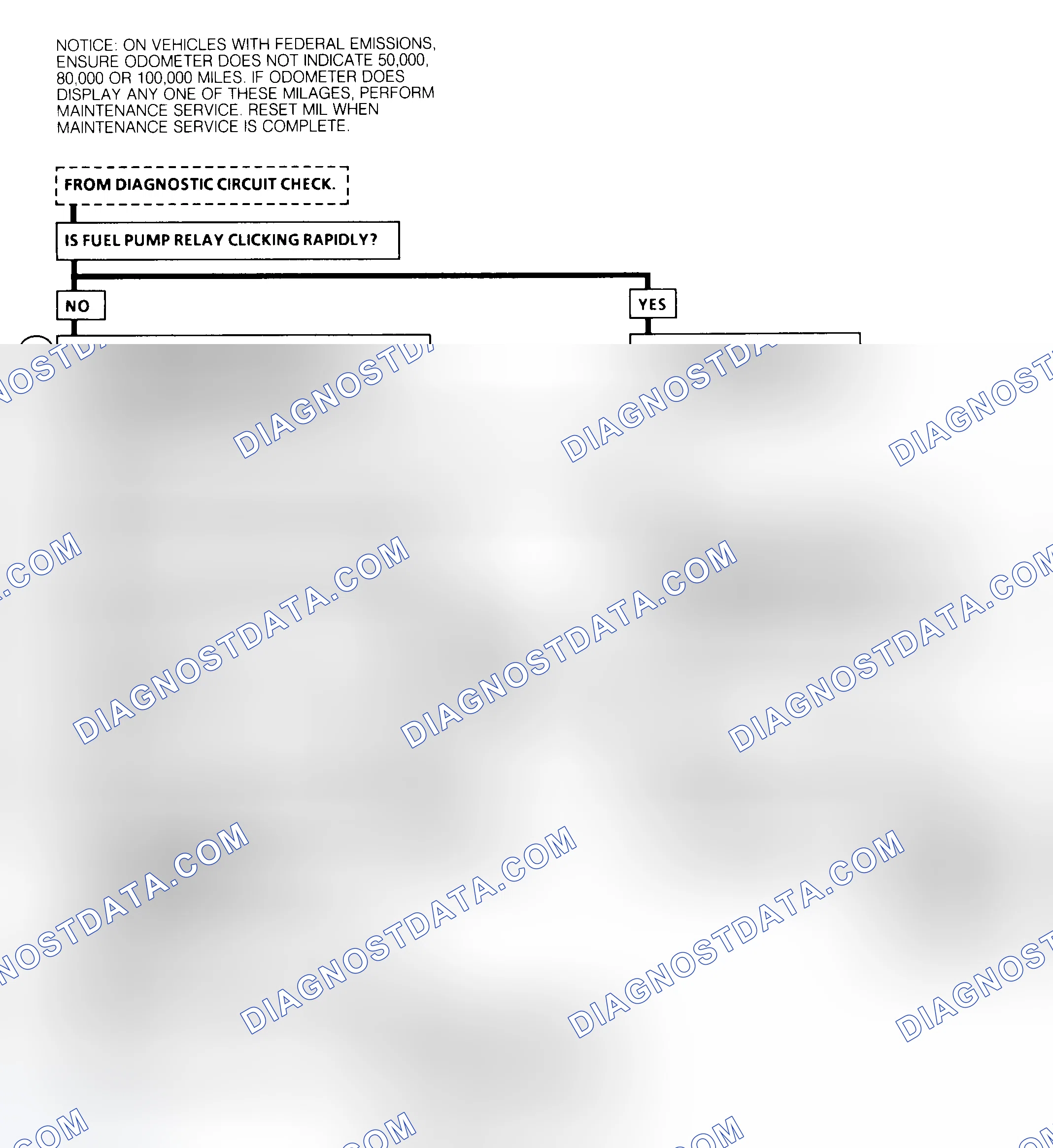 Scheme 17: Chart A-2 - Flow Chart Won't Flash Code 12 Or Any Codes, MIL On Steady