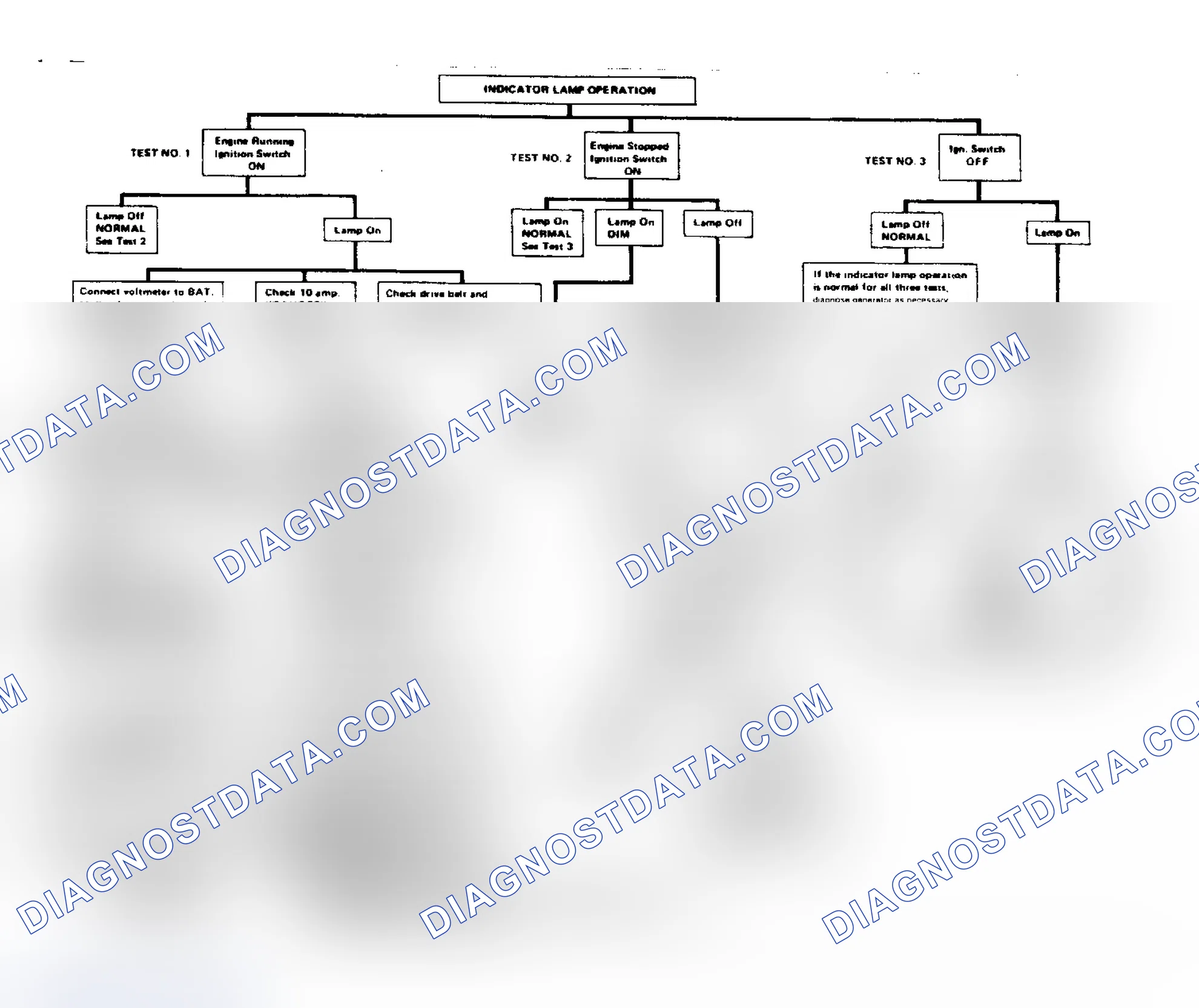 Scheme 2: Alternator Warning Light Flow Chart Diagnosis