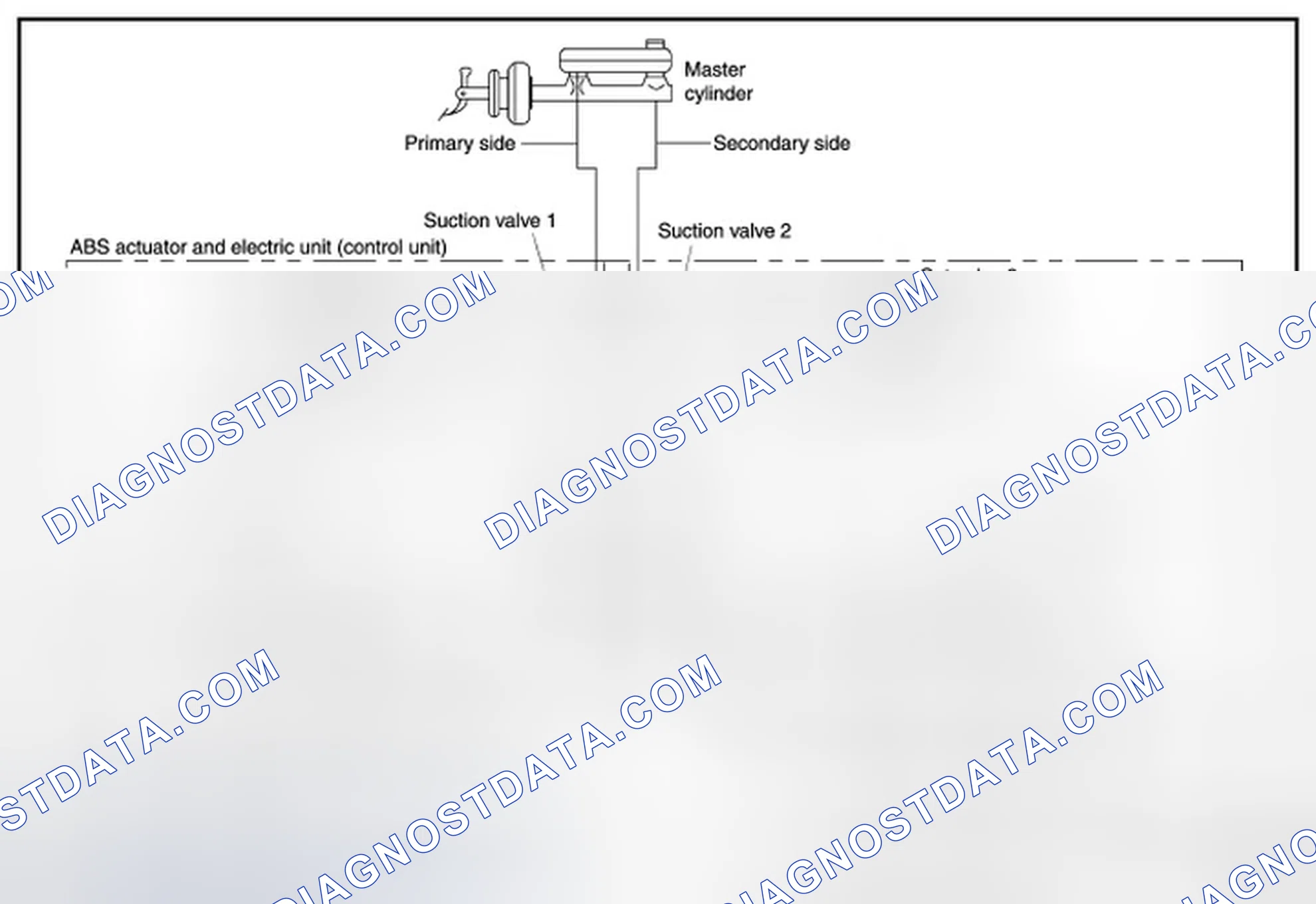 Scheme 5: When ABS Function is Starts Operating (During Pressure Holds)