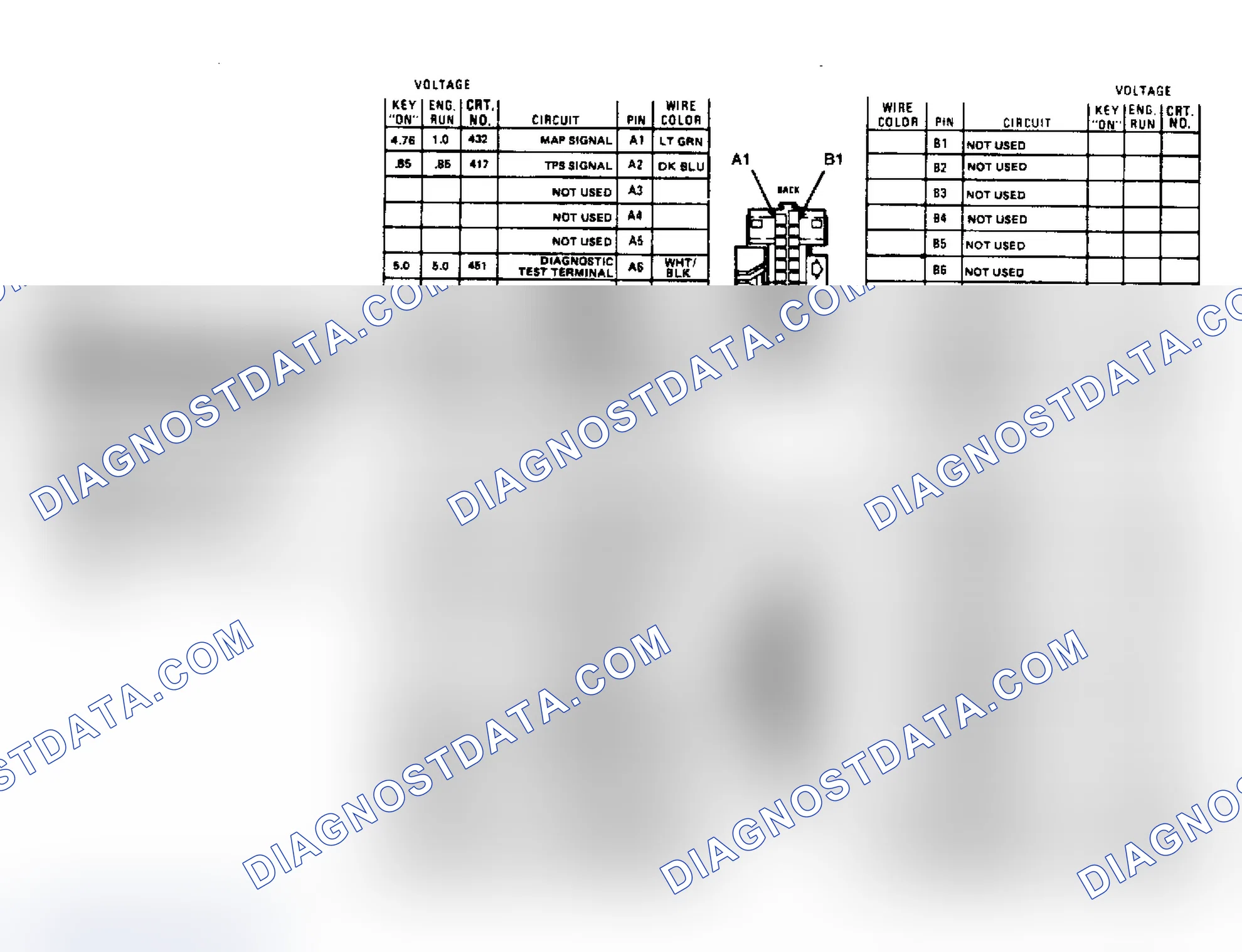 Scheme 130: 6.2L Diesel ECM Terminal Identification