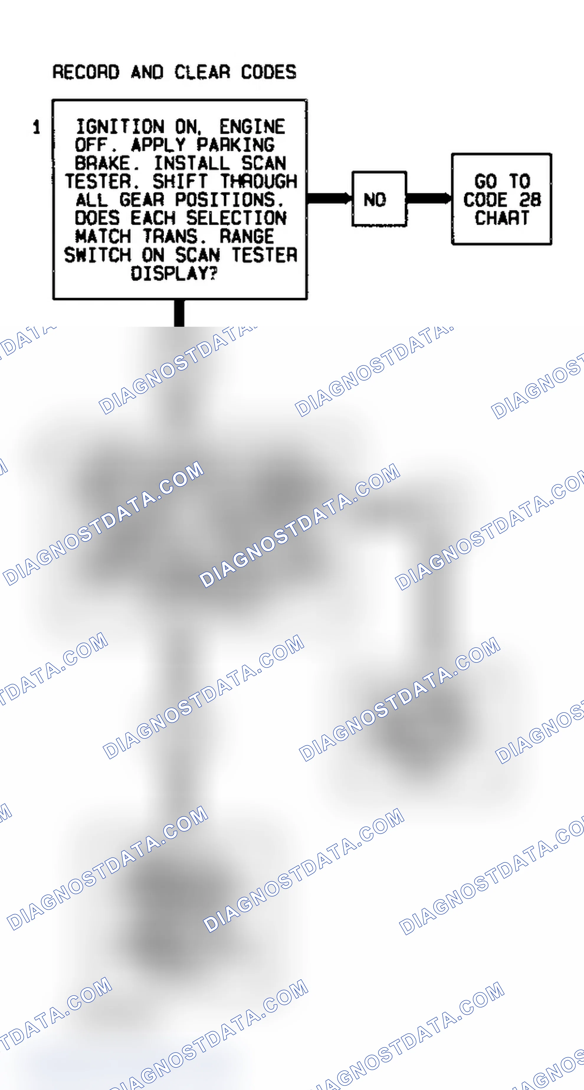 Scheme 321: Code 86 Flow Chart (4L60-E Gasoline) Low Gear Ratio Error