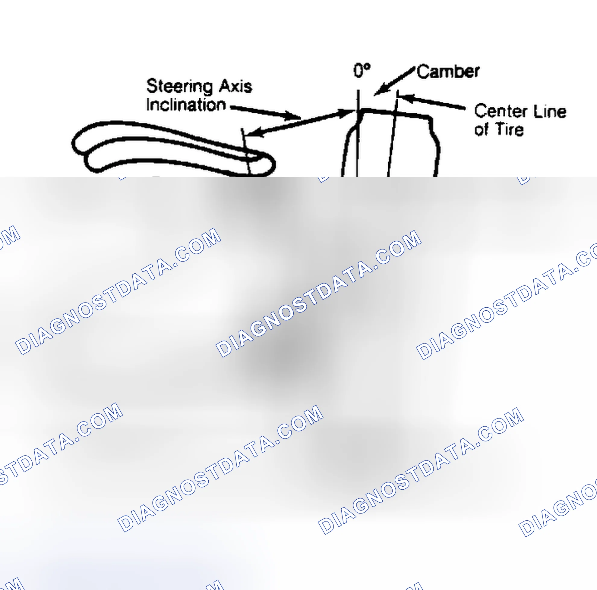 Scheme 6: Checking Steering Axis Inclination