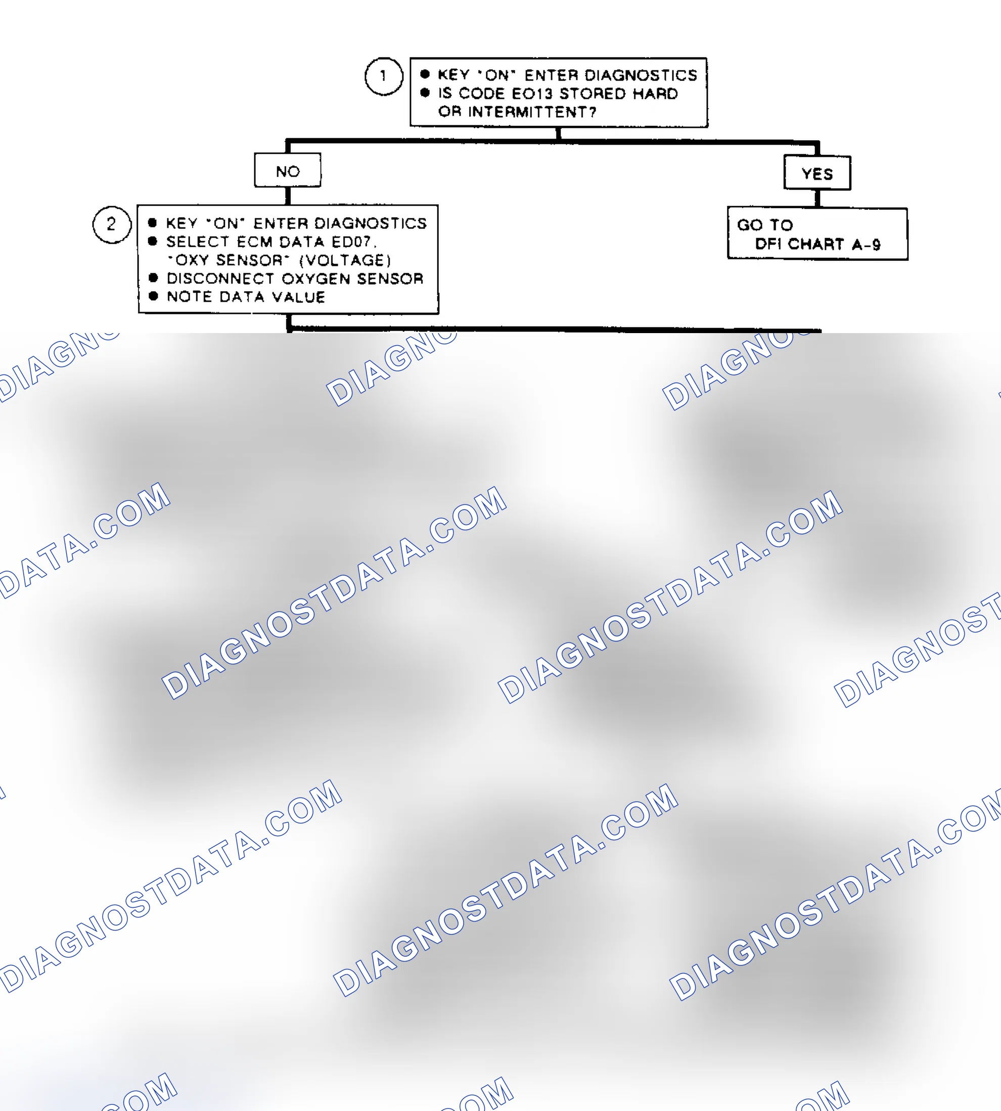 Scheme 328: Flow Chart A7, Lean Exhaust Signal