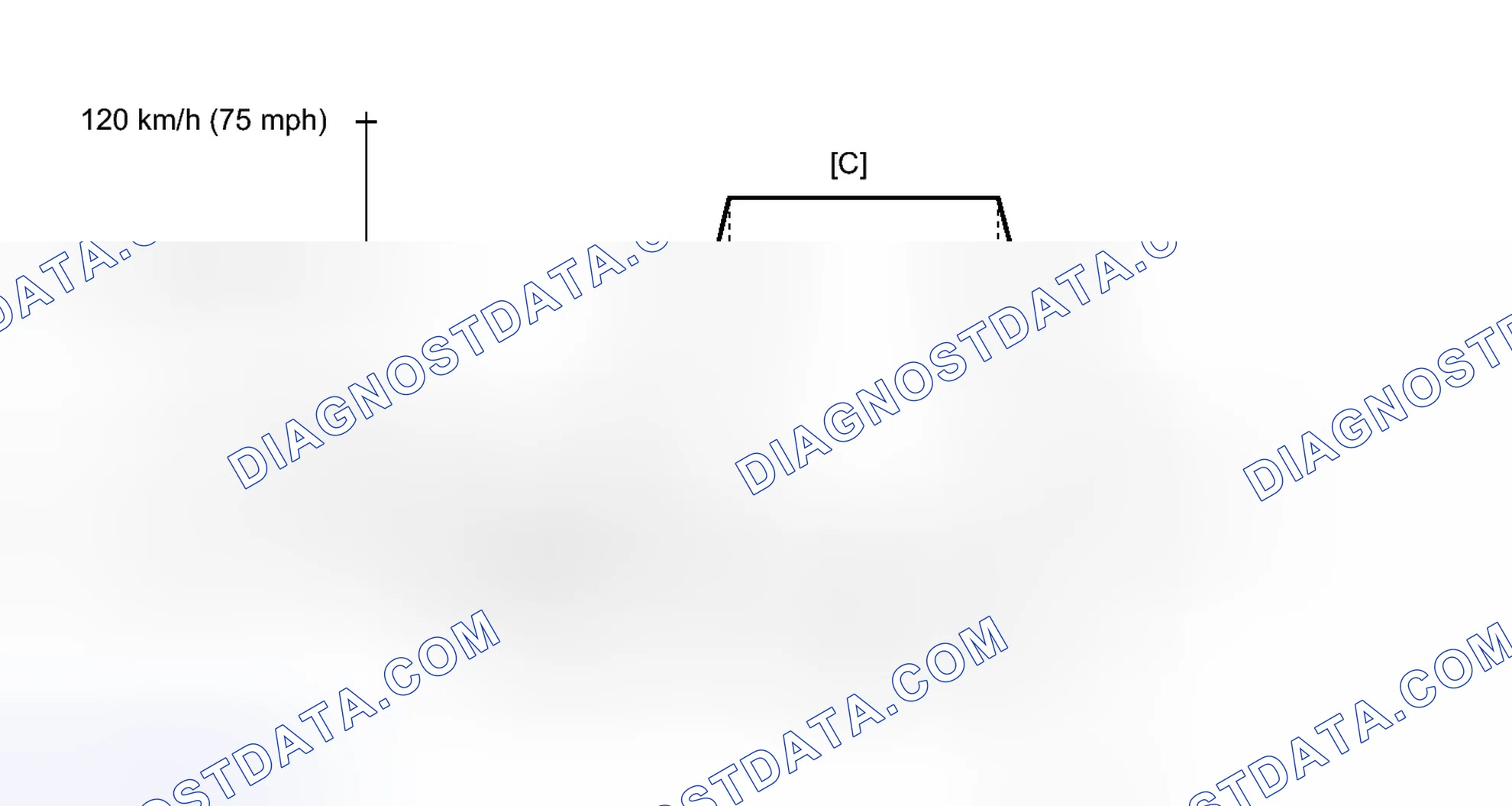 Scheme 118: CONFIRMATION DRIVING PATTERN