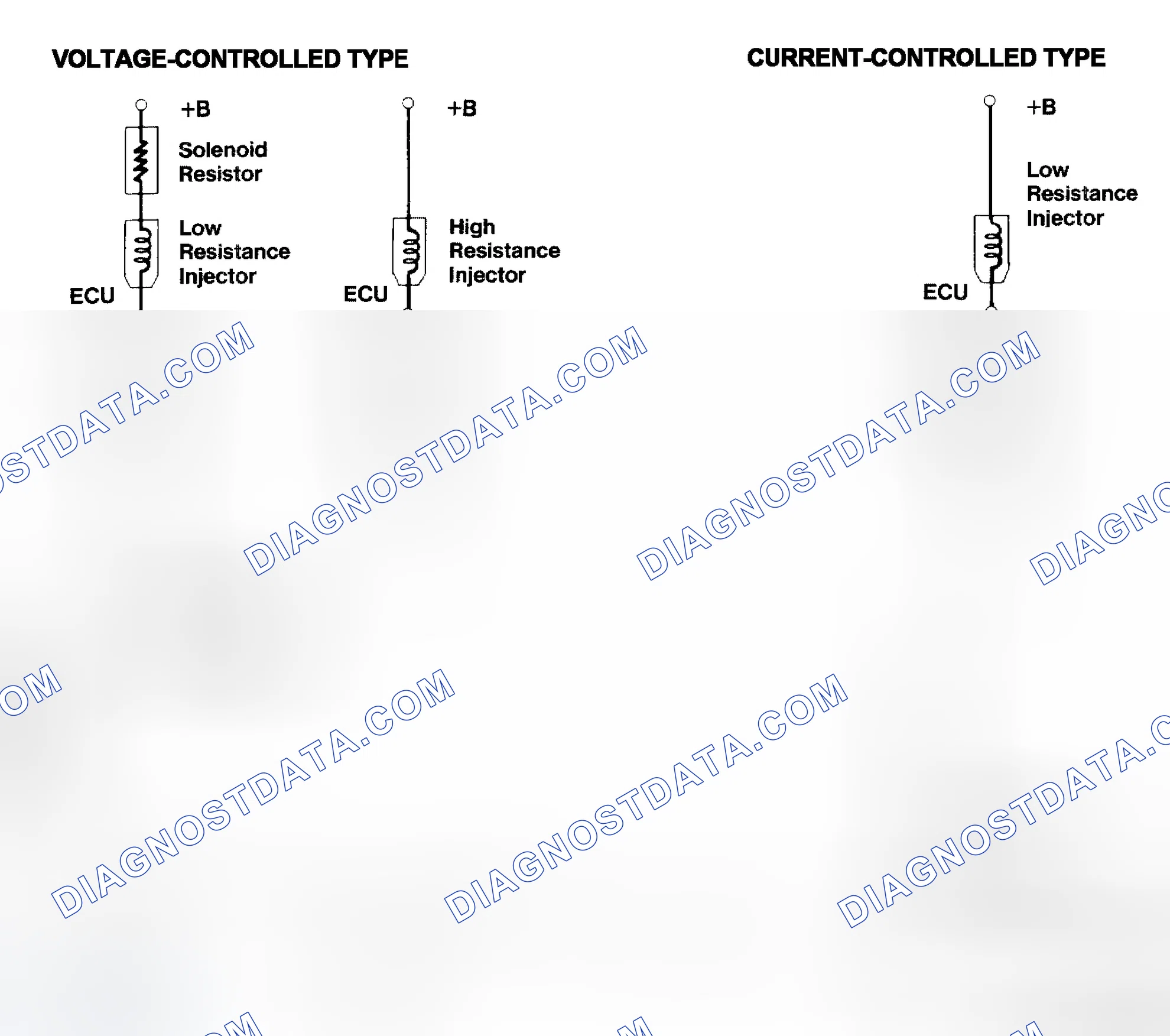 Scheme 4: Injector Driver Types - Current and Voltage