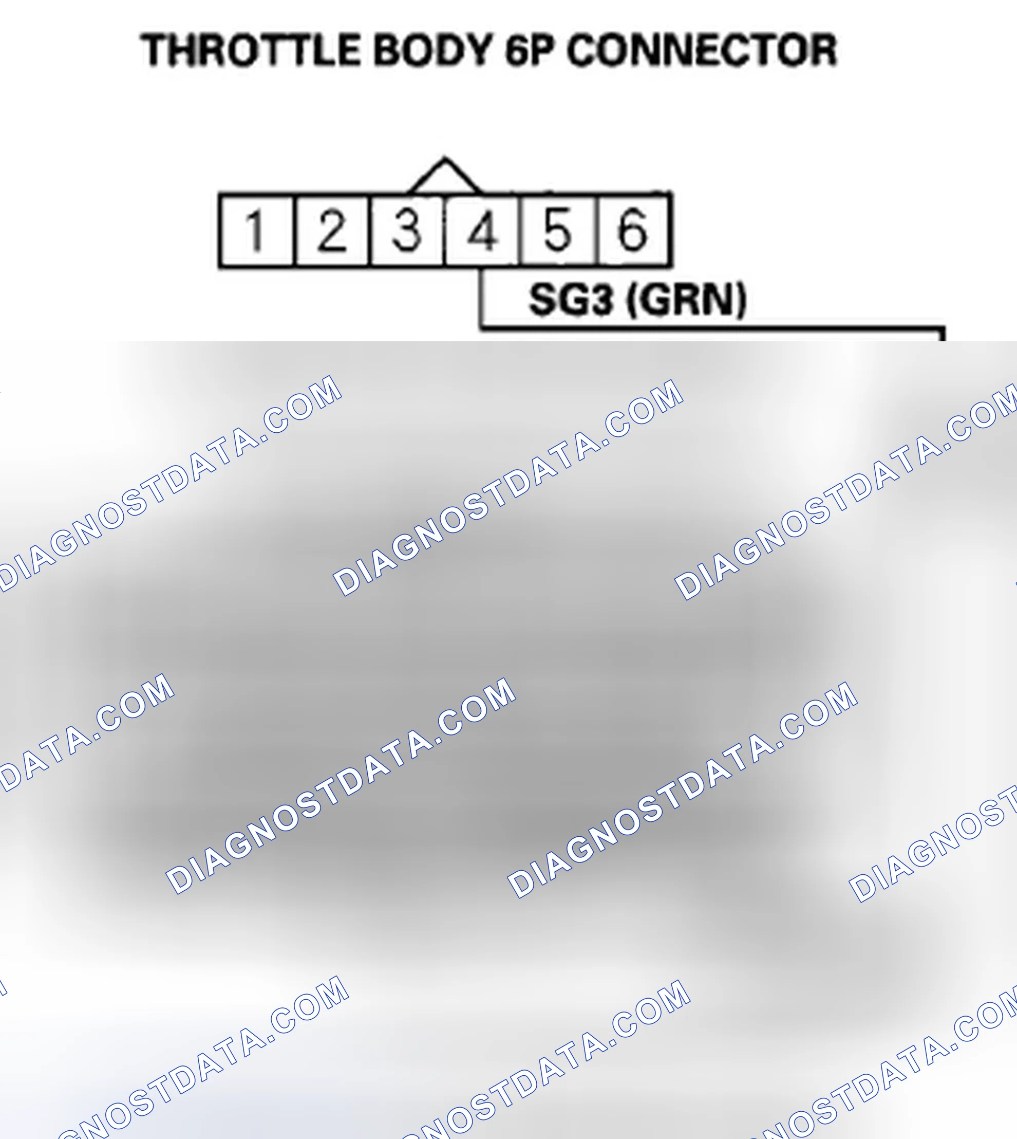 Scheme 725: DTC P2118: Throttle Actuator Current Range/Performance Problem