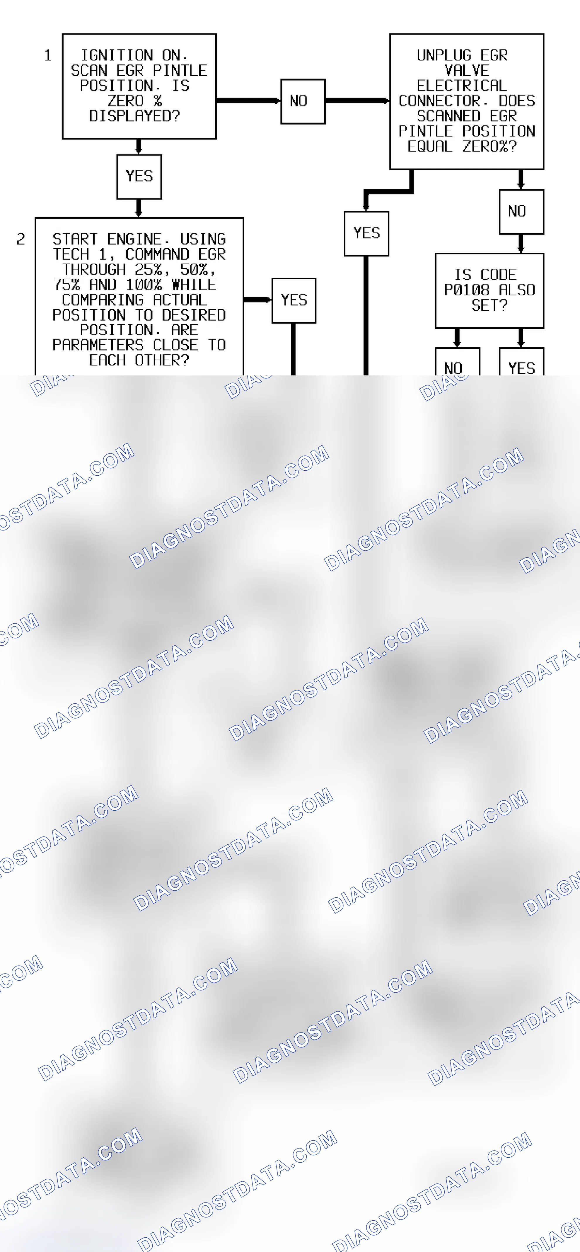 Scheme 289: Code P1406 Flow Chart 1 Of 2 ("S" & "T" Series 4.3L - VIN W) EGR Valve Pintle Position