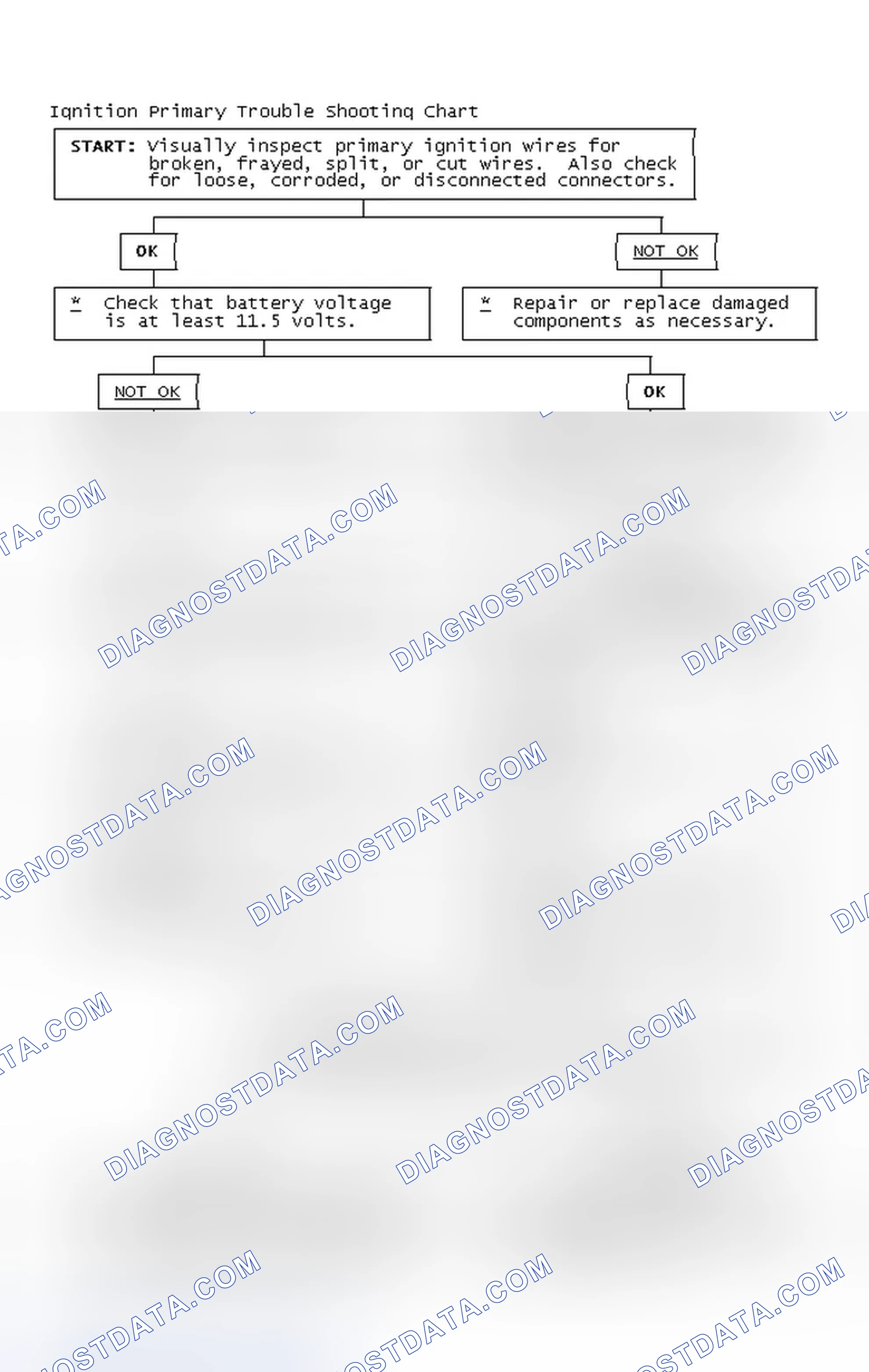Scheme 4: Ignition Primary Trouble Shooting Chart