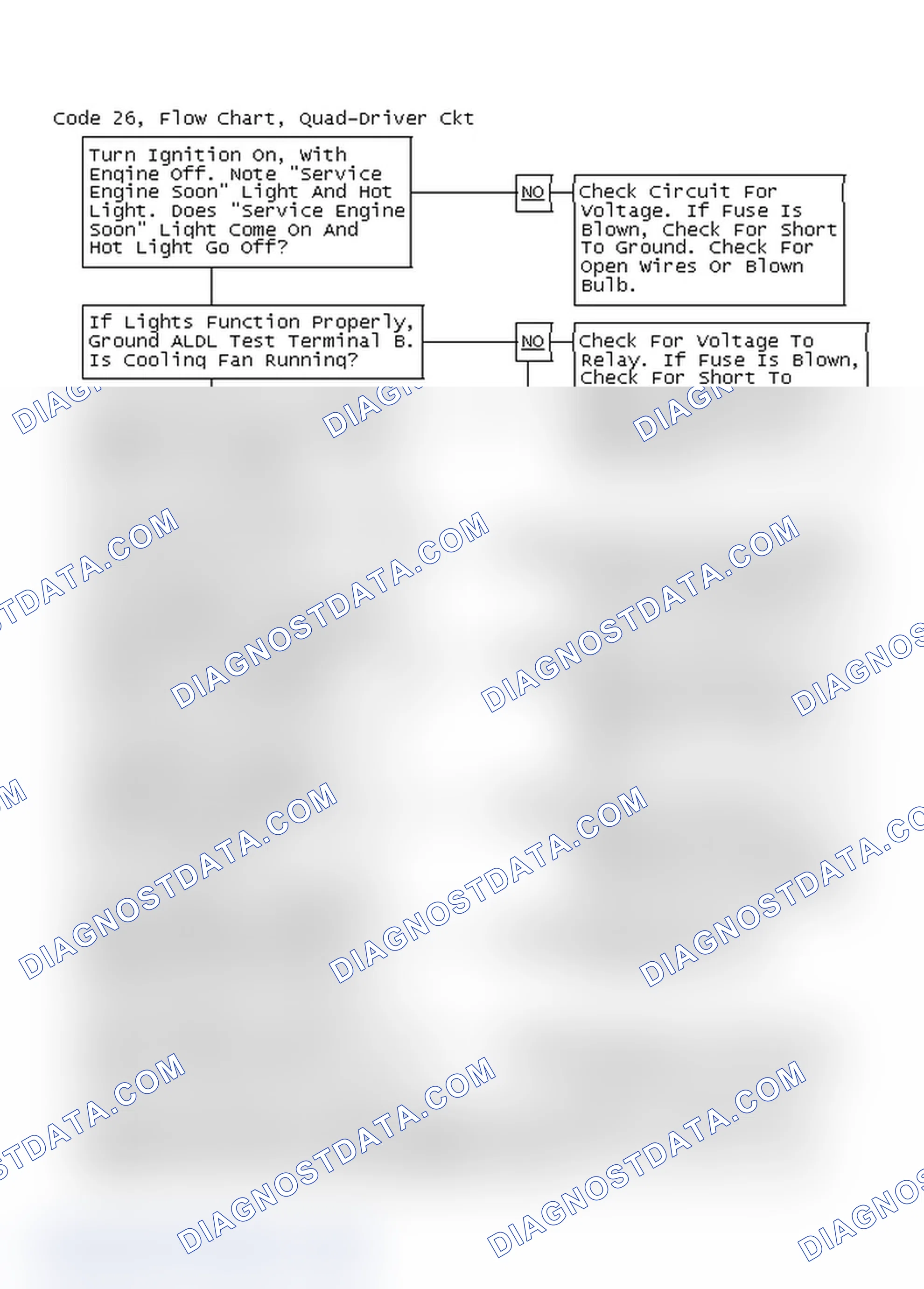 Scheme 65: Code 26, Flow Chart, Quad-Driver Ckt