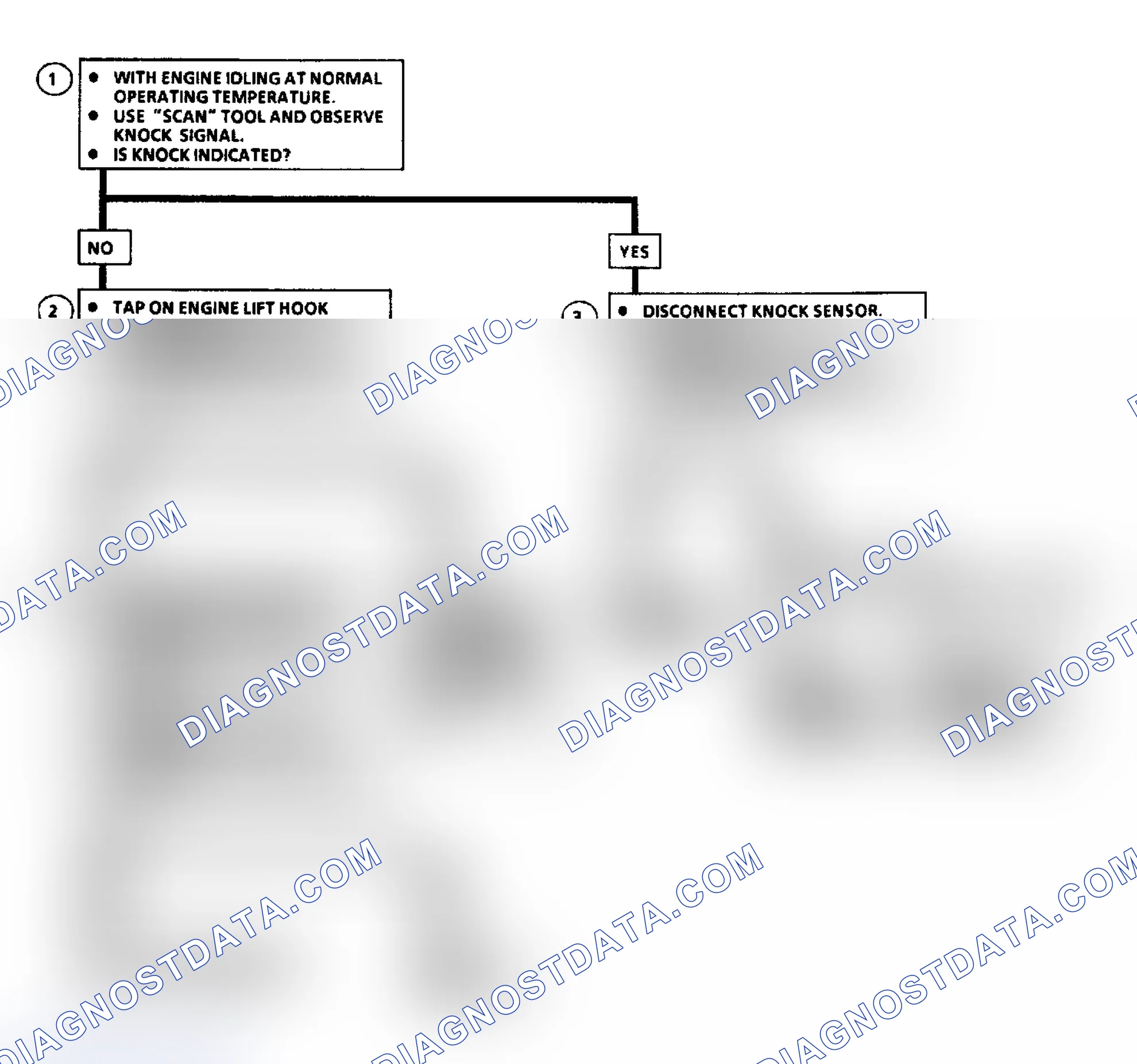 Scheme 88: Code 43: Electronic Spark Control (ESC) Flow Chart