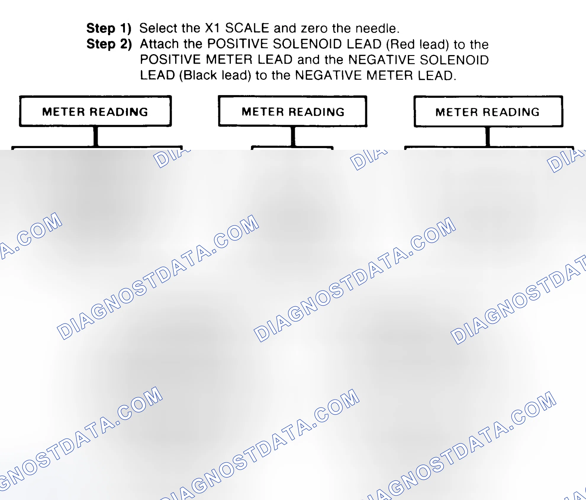 Scheme 2: DIODE CHECK & SOLENOID TEST