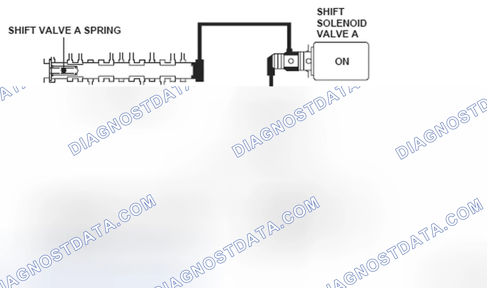 Scheme 96: Shift Solenoid Valve A Operation Diagram