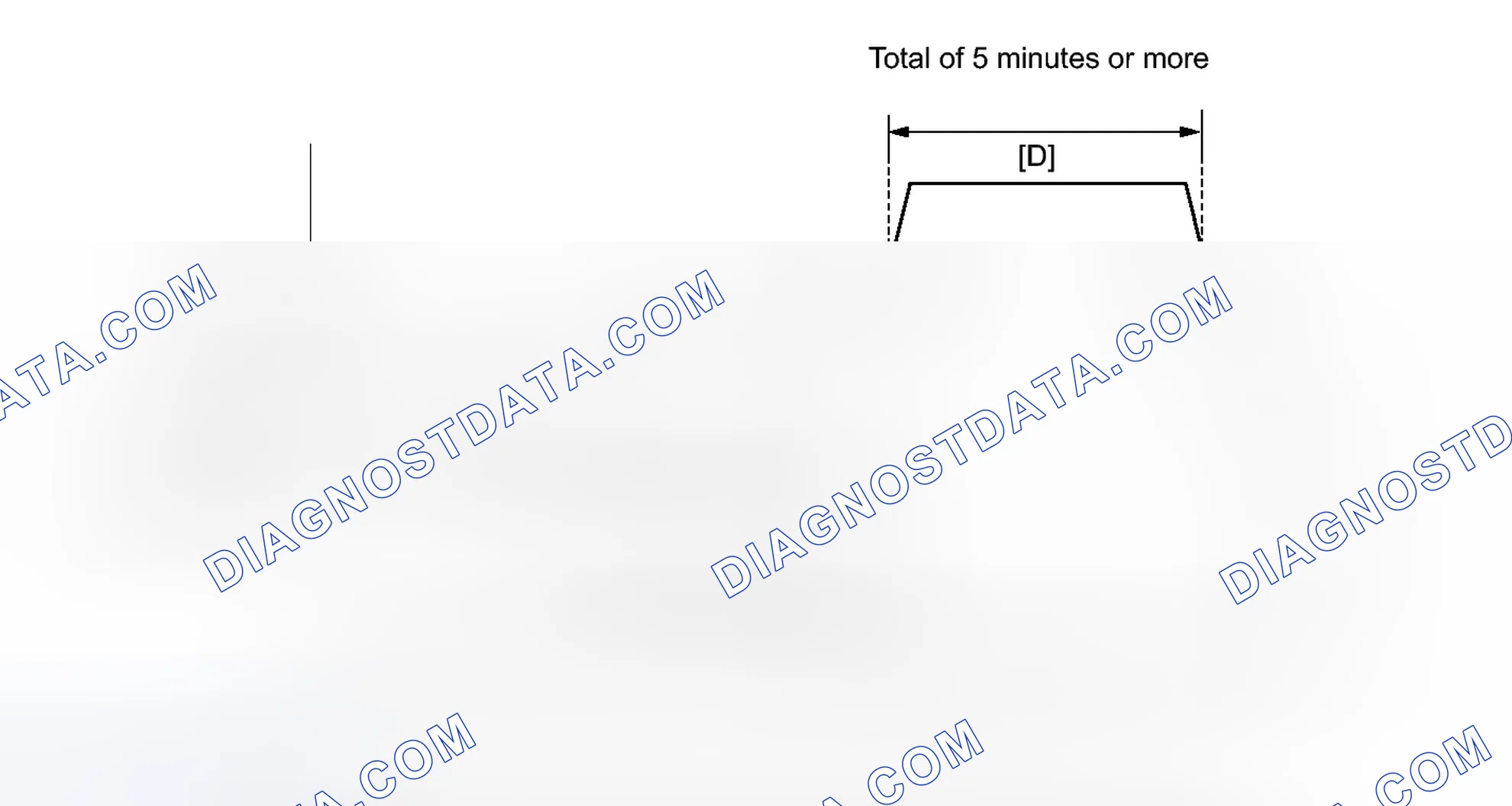 Scheme 173: CONFIRMATION DRIVING PATTERN