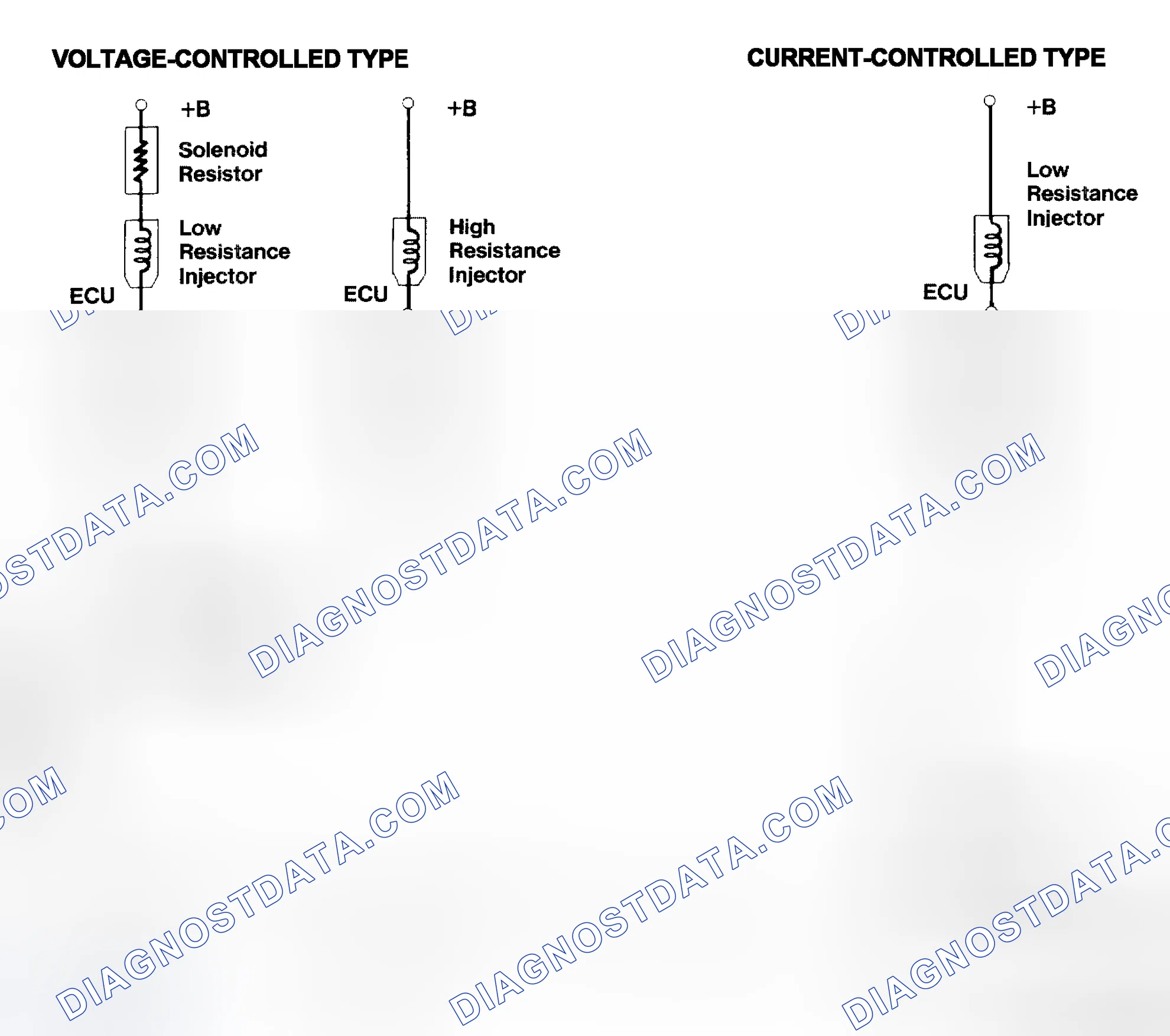 Scheme 4: Injector Driver Types - Current and Voltage