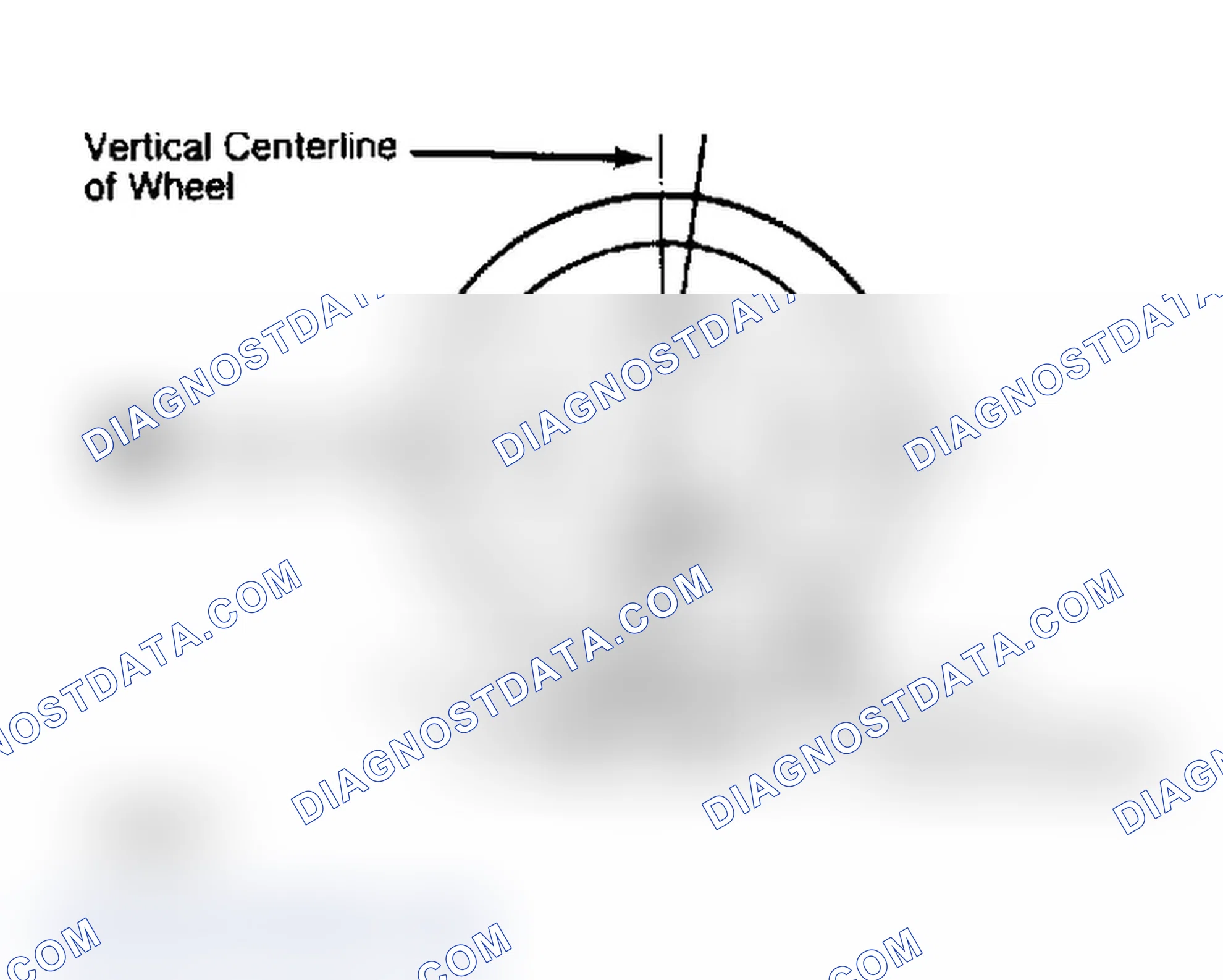 Scheme 4: Determining Caster Angle