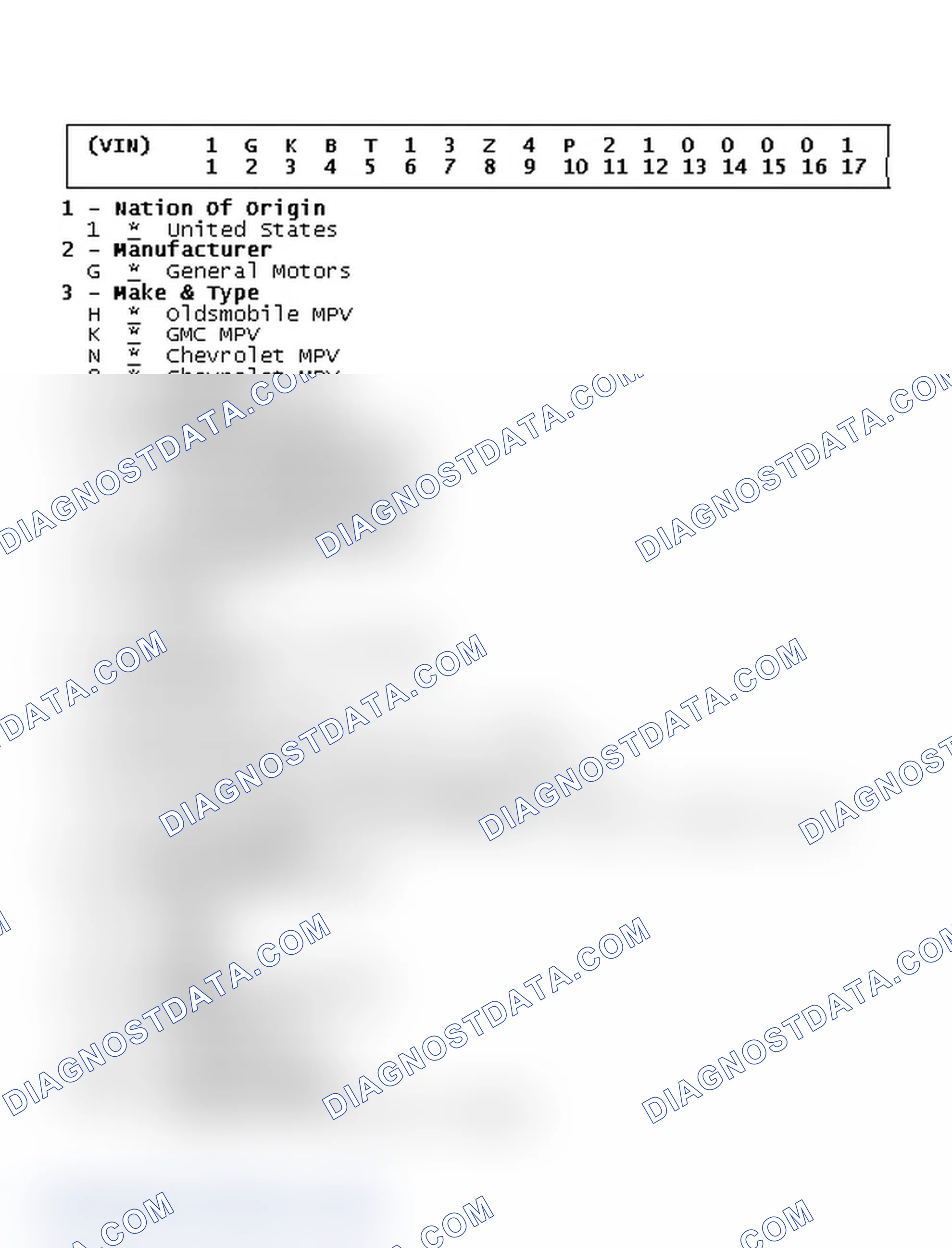 Scheme 5: VIN Code ID Explanation