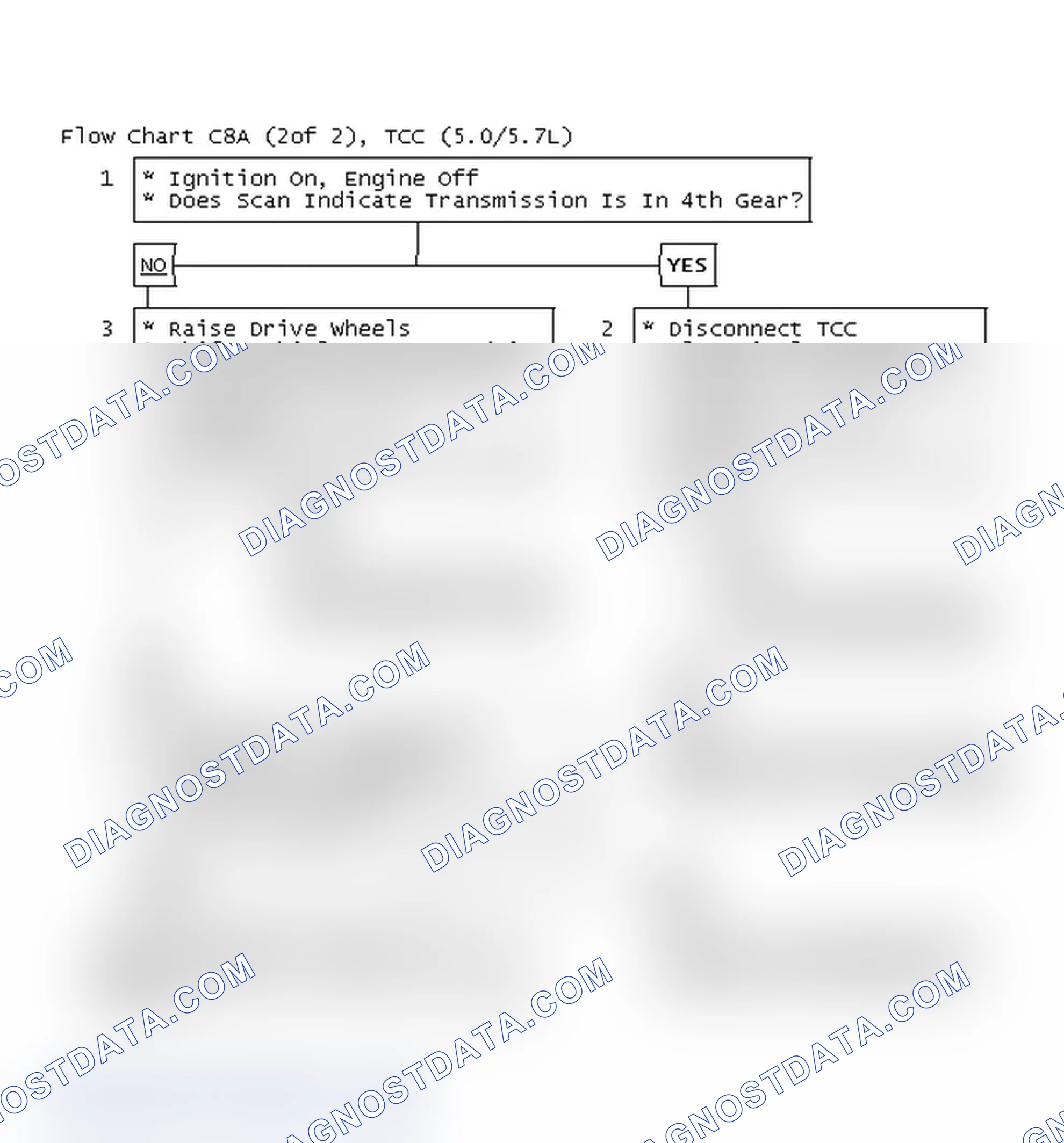 Scheme 325: Flow Chart C8A (2 Of 2), TCC (5.0/5.7L)