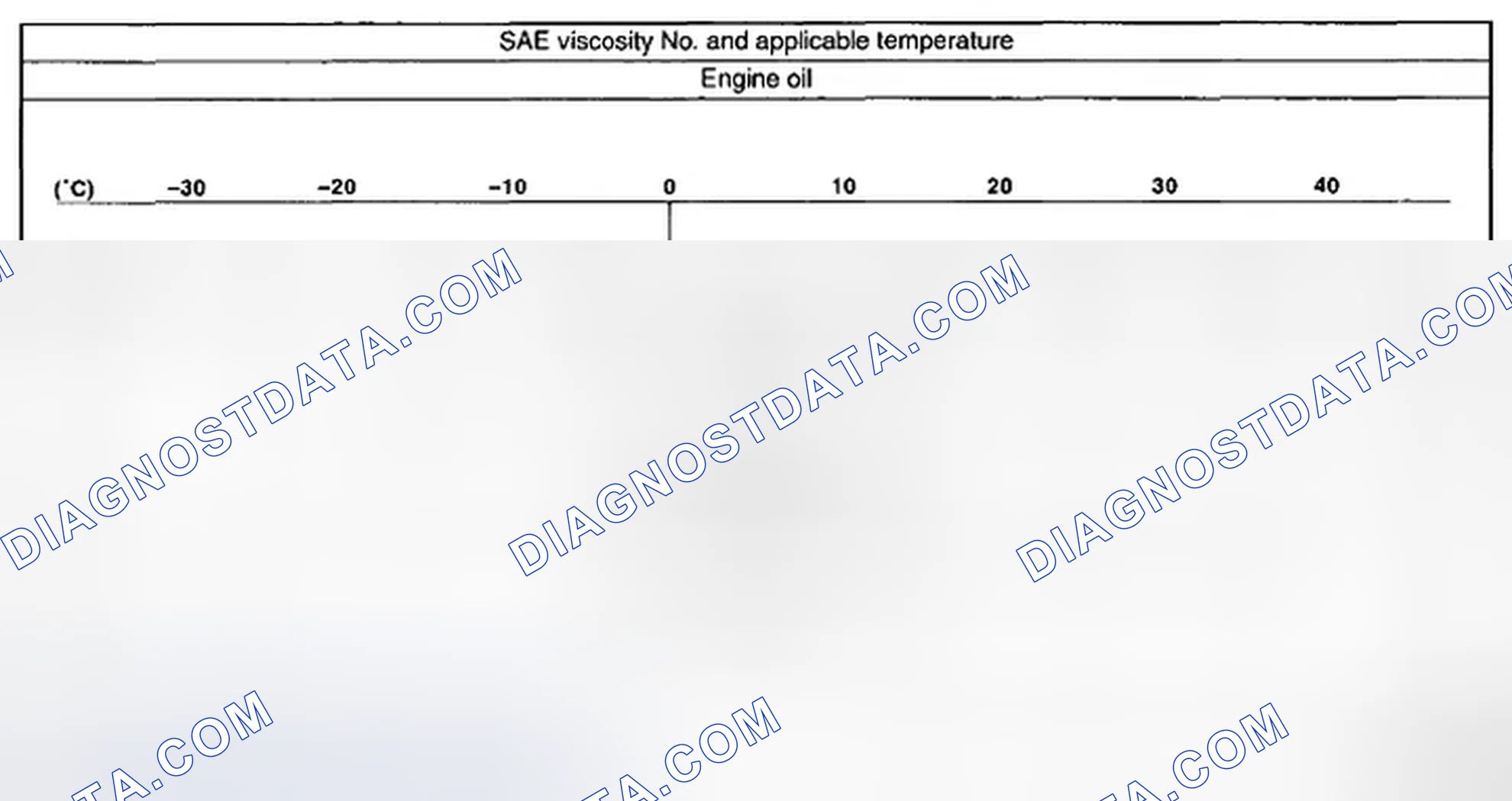 Fig. 18: Engine Oil SAE Viscosity Chart (1 Of 3)