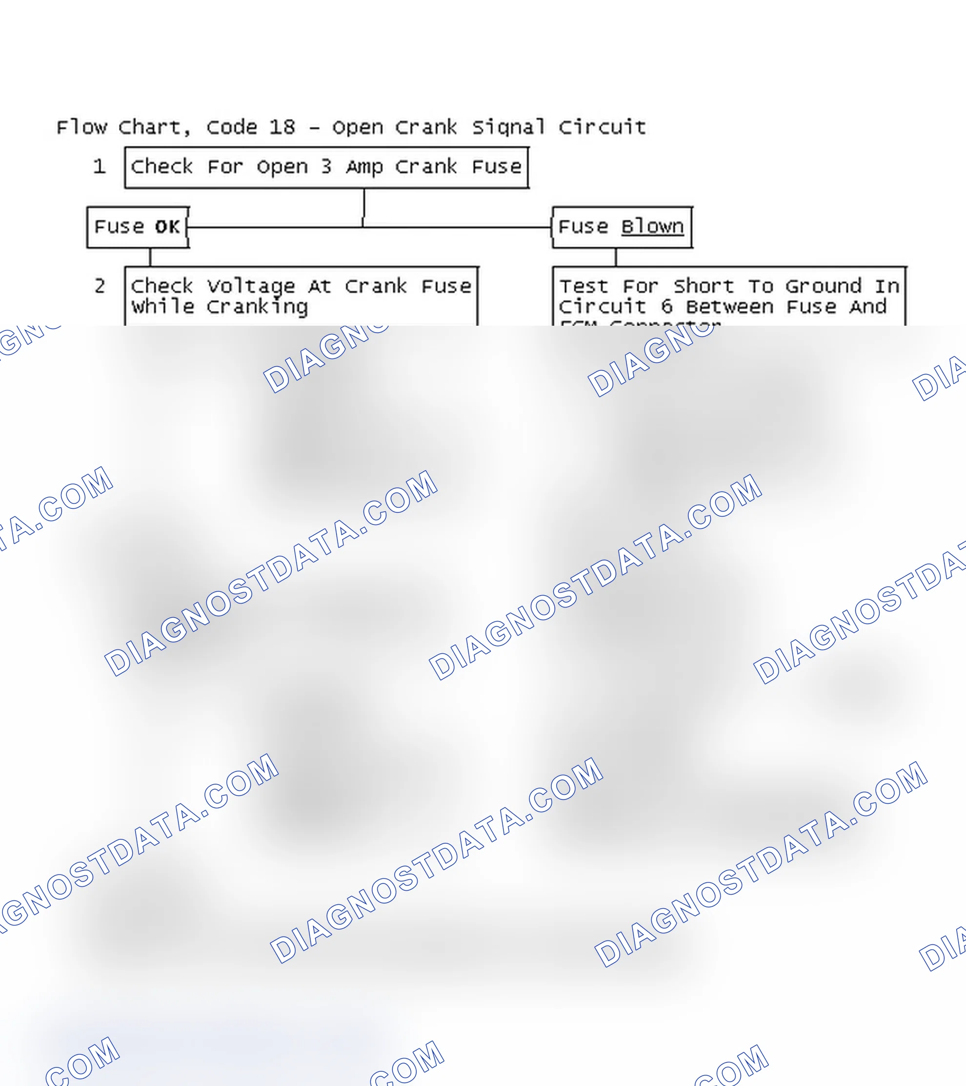 Scheme 67: Flow Chart, Code 18 - Open Crank Signal Circuit