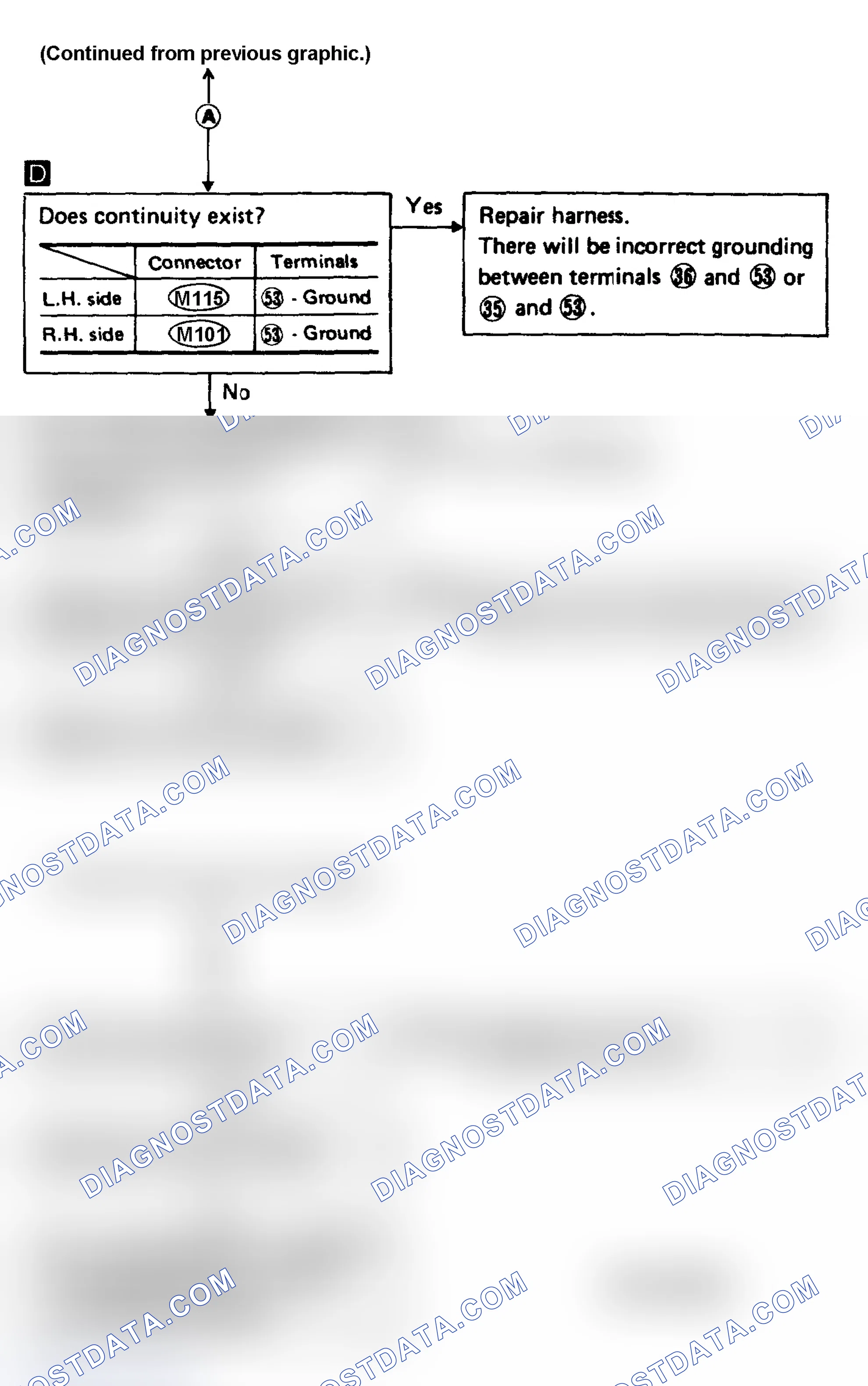 Scheme 20: Diagnostic Procedure 4 (2 of 2)
