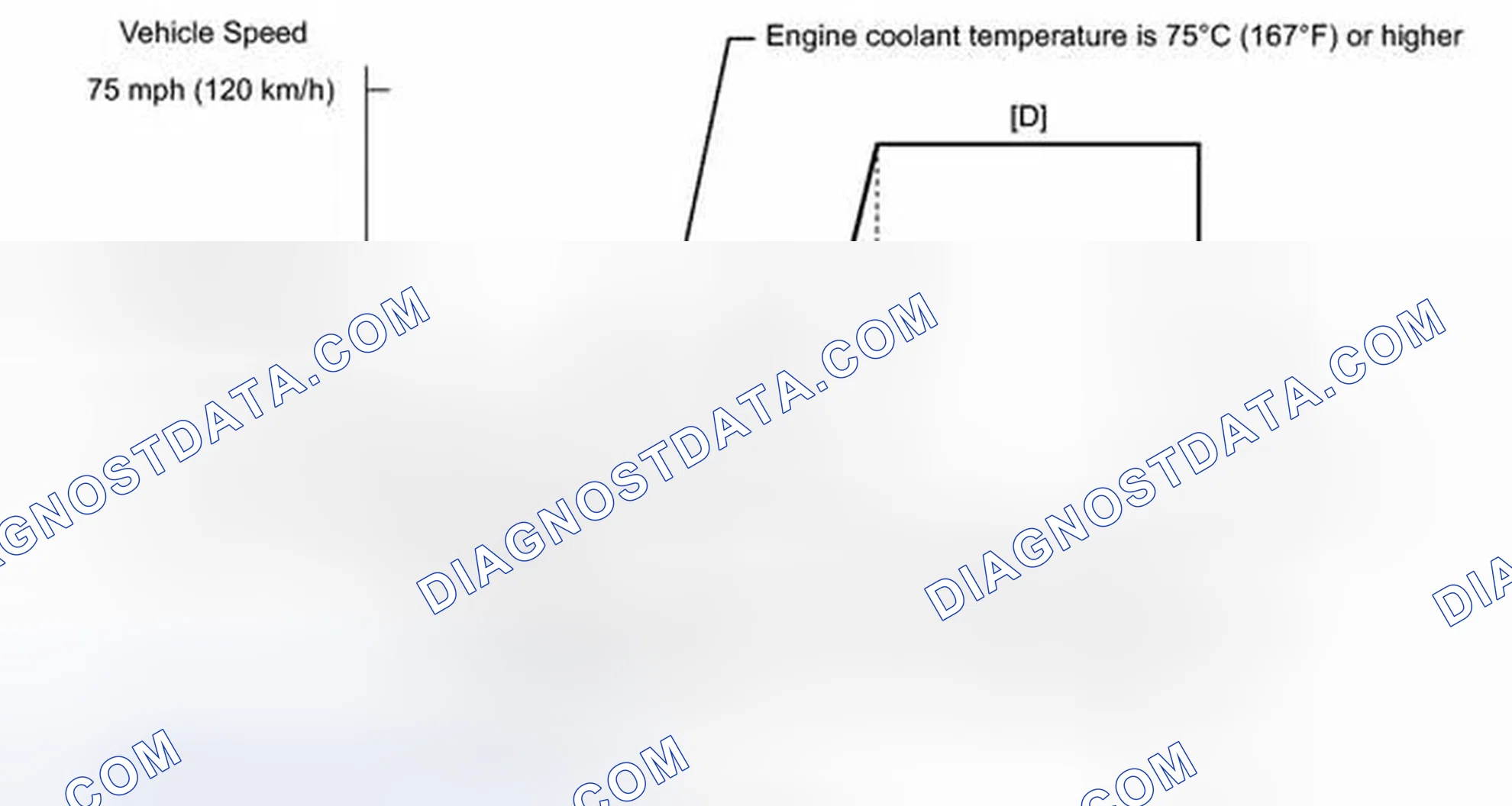 Scheme 129: CONFIRMATION DRIVING PATTERN
