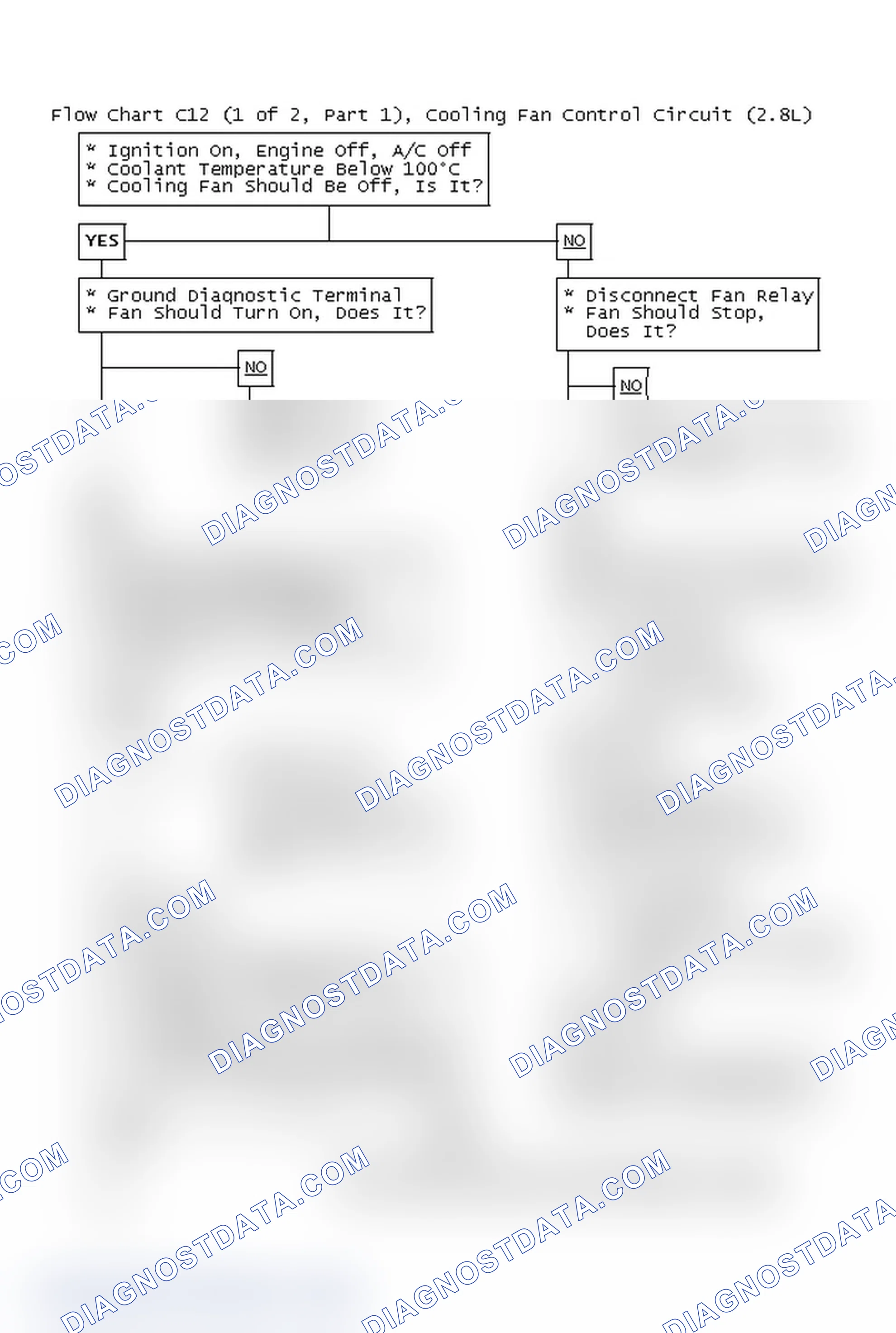 Scheme 422: Flow Chart C12 (1 Of 2, Part 1), Cooling Fan Control Circuit (2.8L)