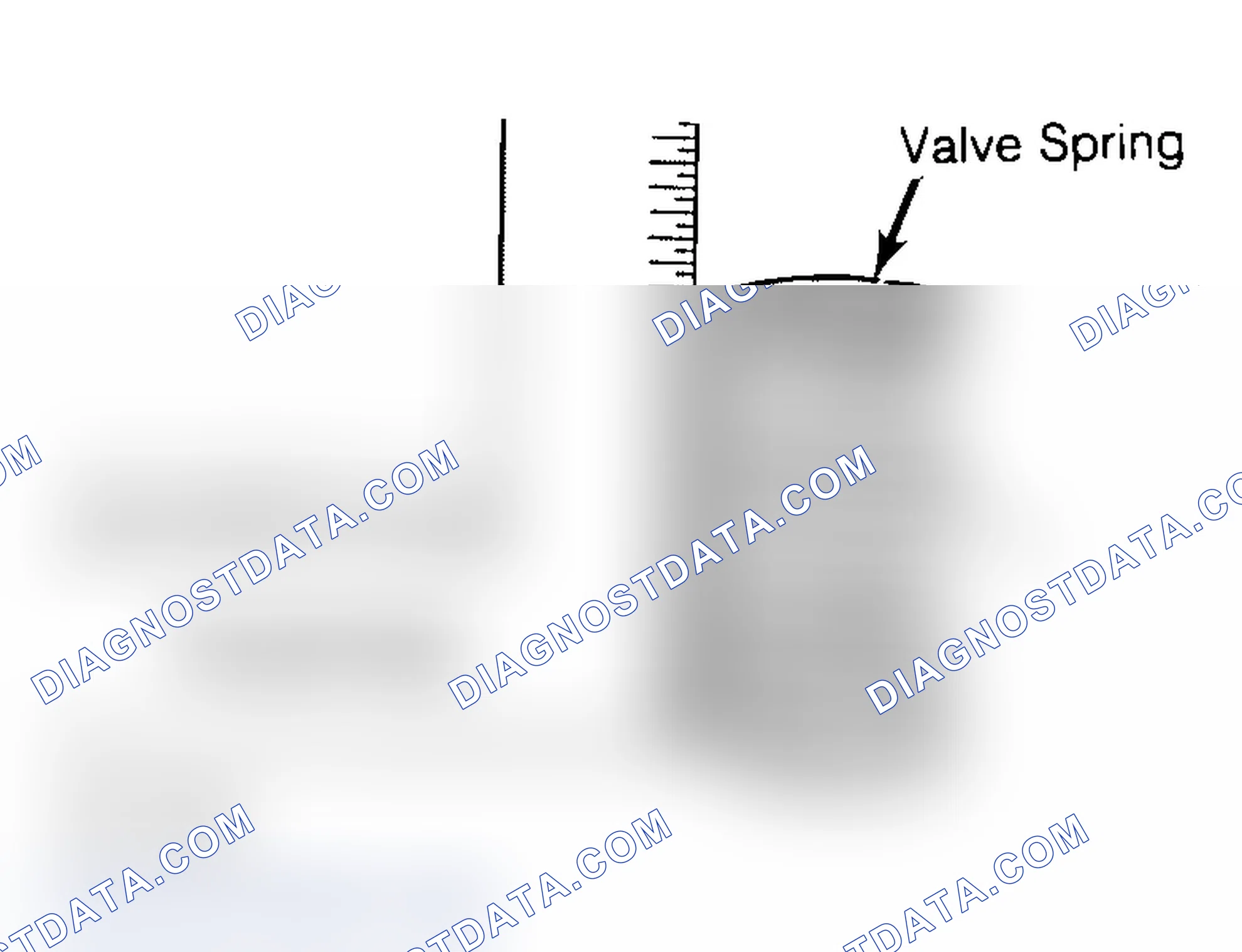 Scheme 6: Checking Valve Spring Squareness