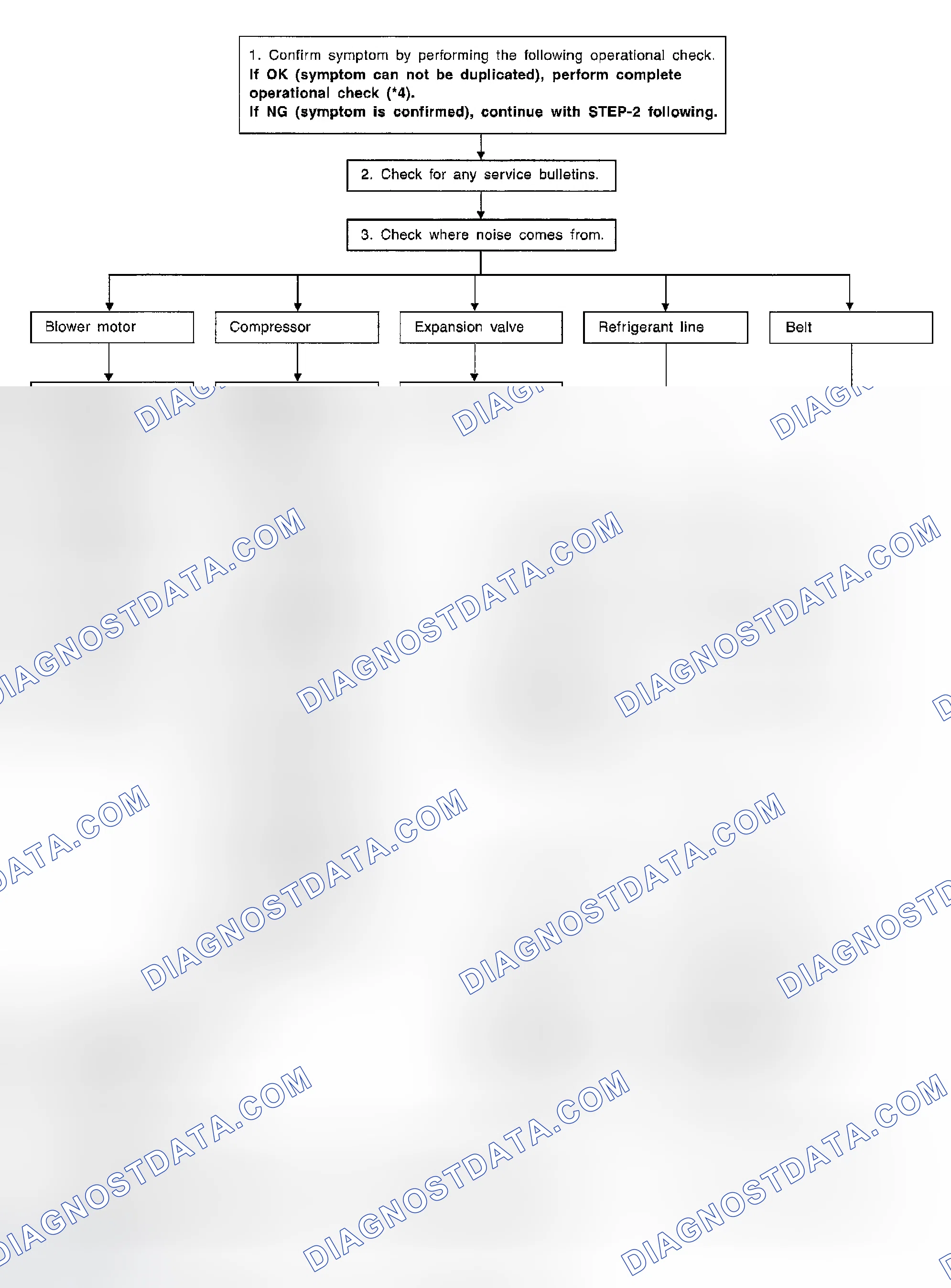 Scheme 179: INSPECTION FLOW