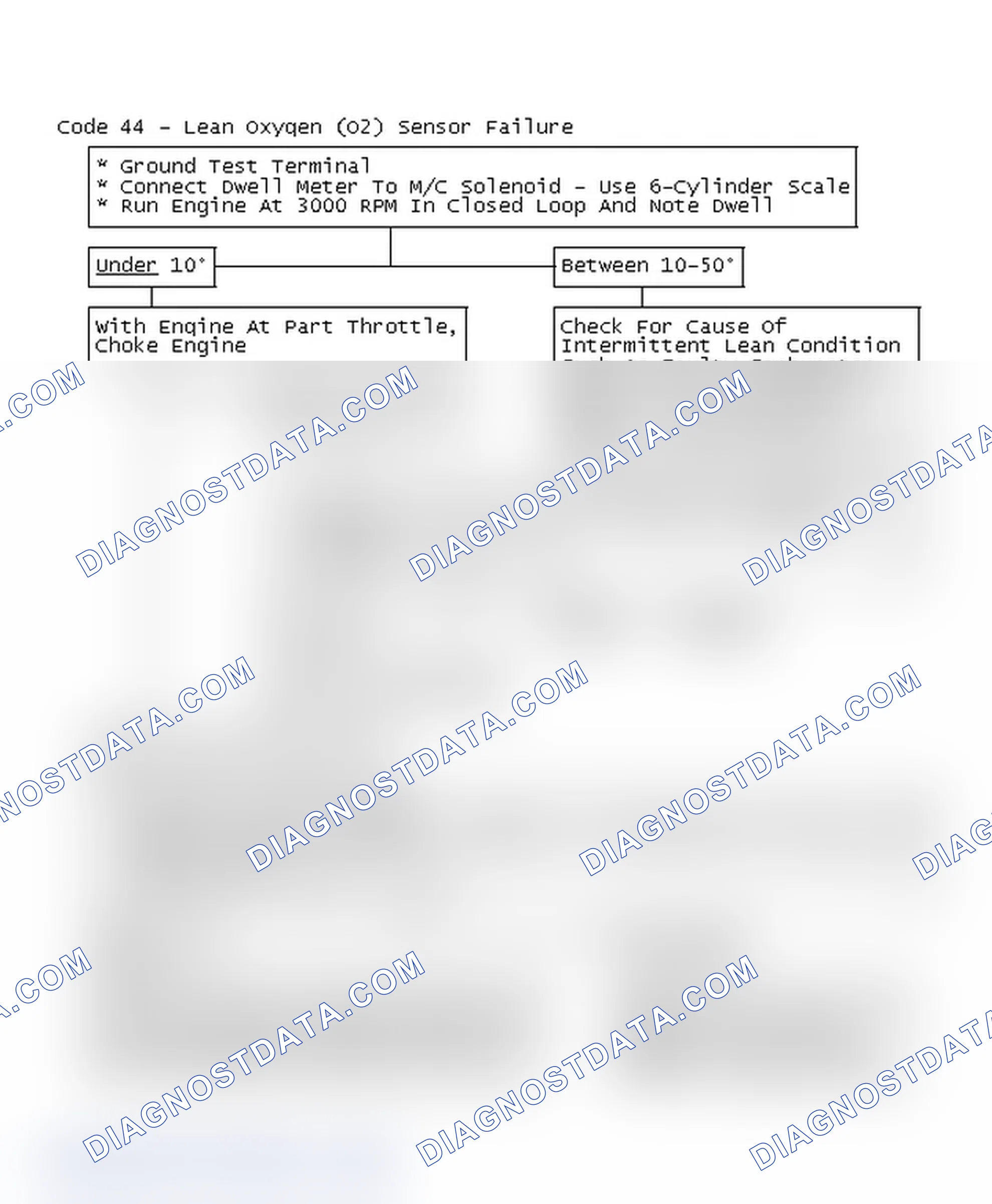 Scheme 182: Flow Chart, Code 44 - Lean Oxygen (O2) Sensor Failure