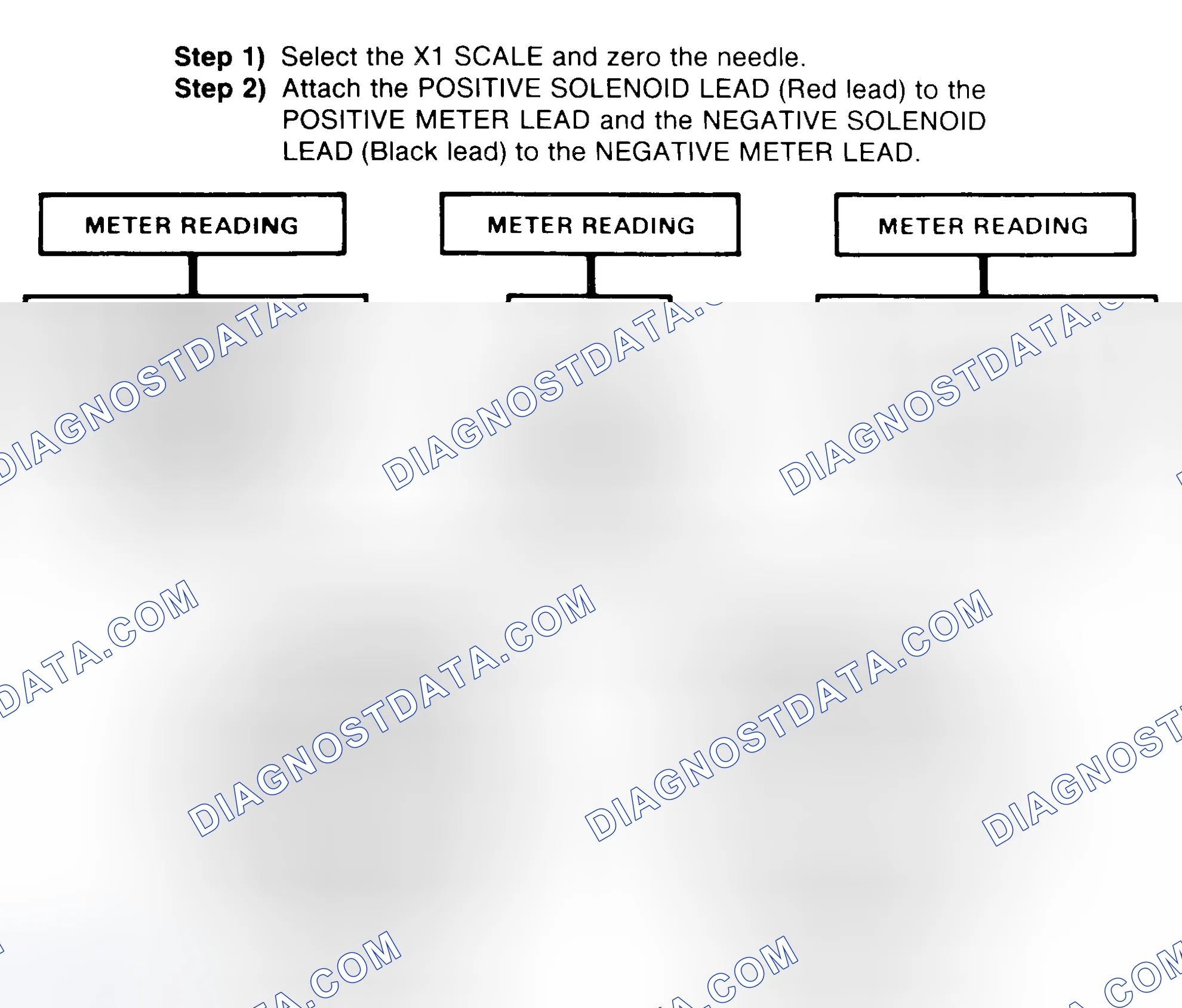 Scheme 2: DIODE CHECK & SOLENOID TEST