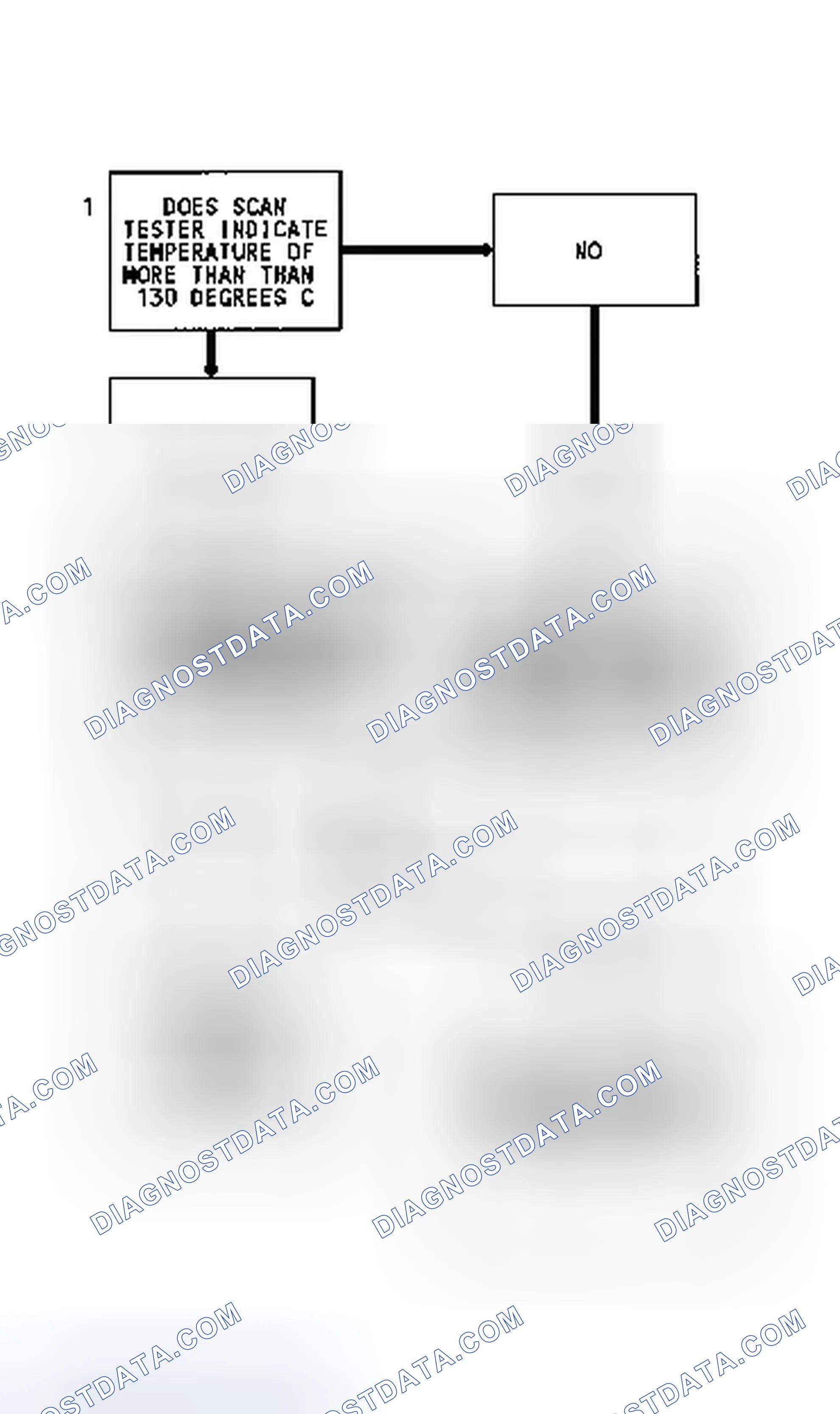Scheme 99: Code 25 Flow Chart (2.5L & 4.3L Turbo) MAT Sensor Temperature High