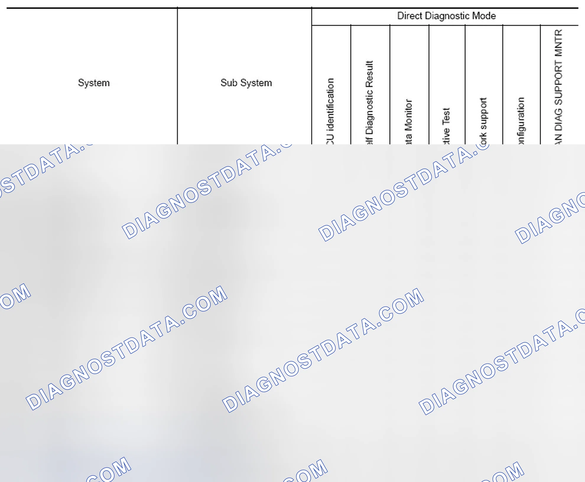 Scheme 15: SYSTEM APPLICATION