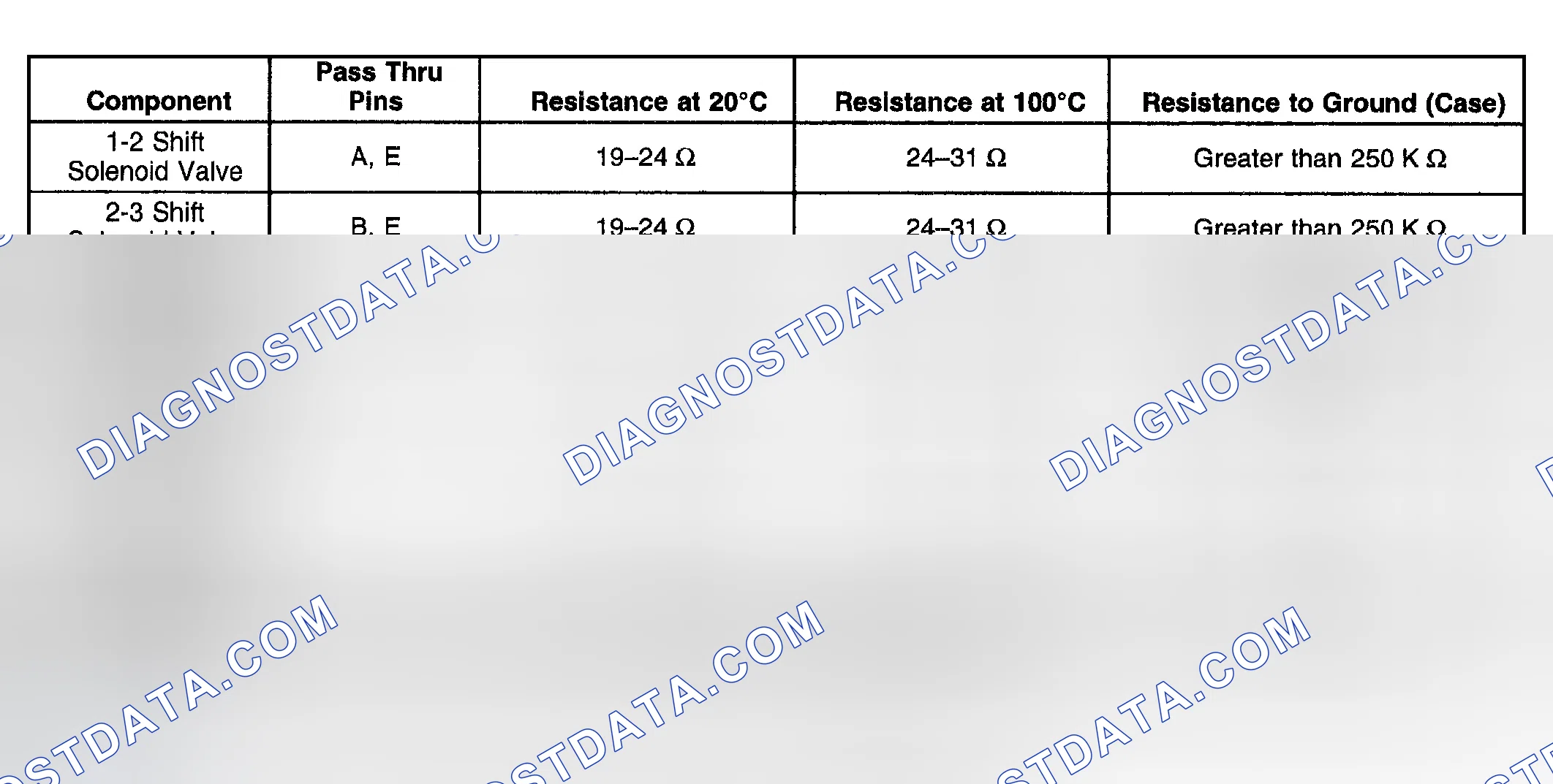 Scheme 933: Component Resistance