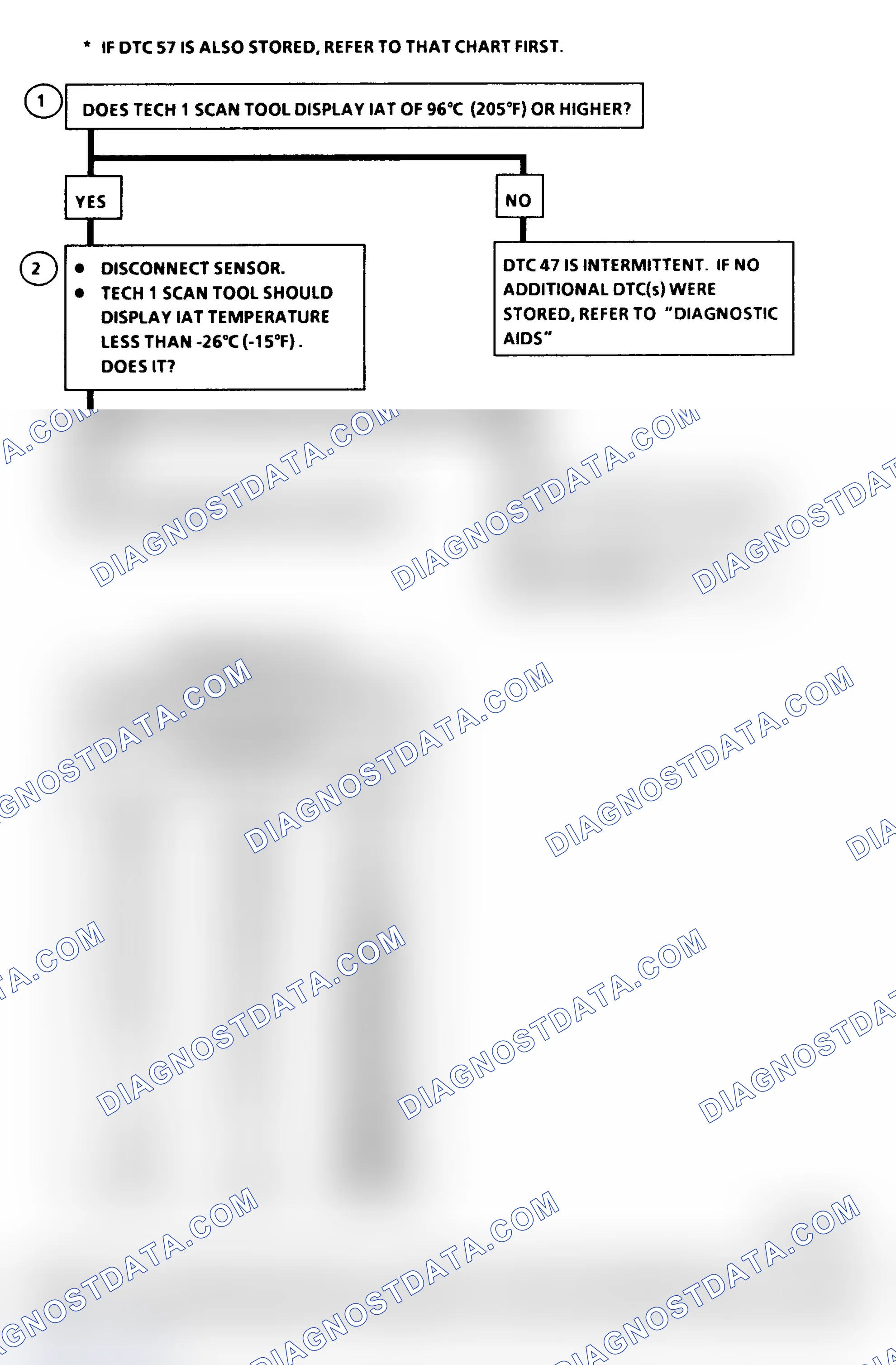 Scheme 210: DTC 47 Flow Chart ("C" & "K" Series) IAT Sensor Circuit Low (High Temperature Indicated)
