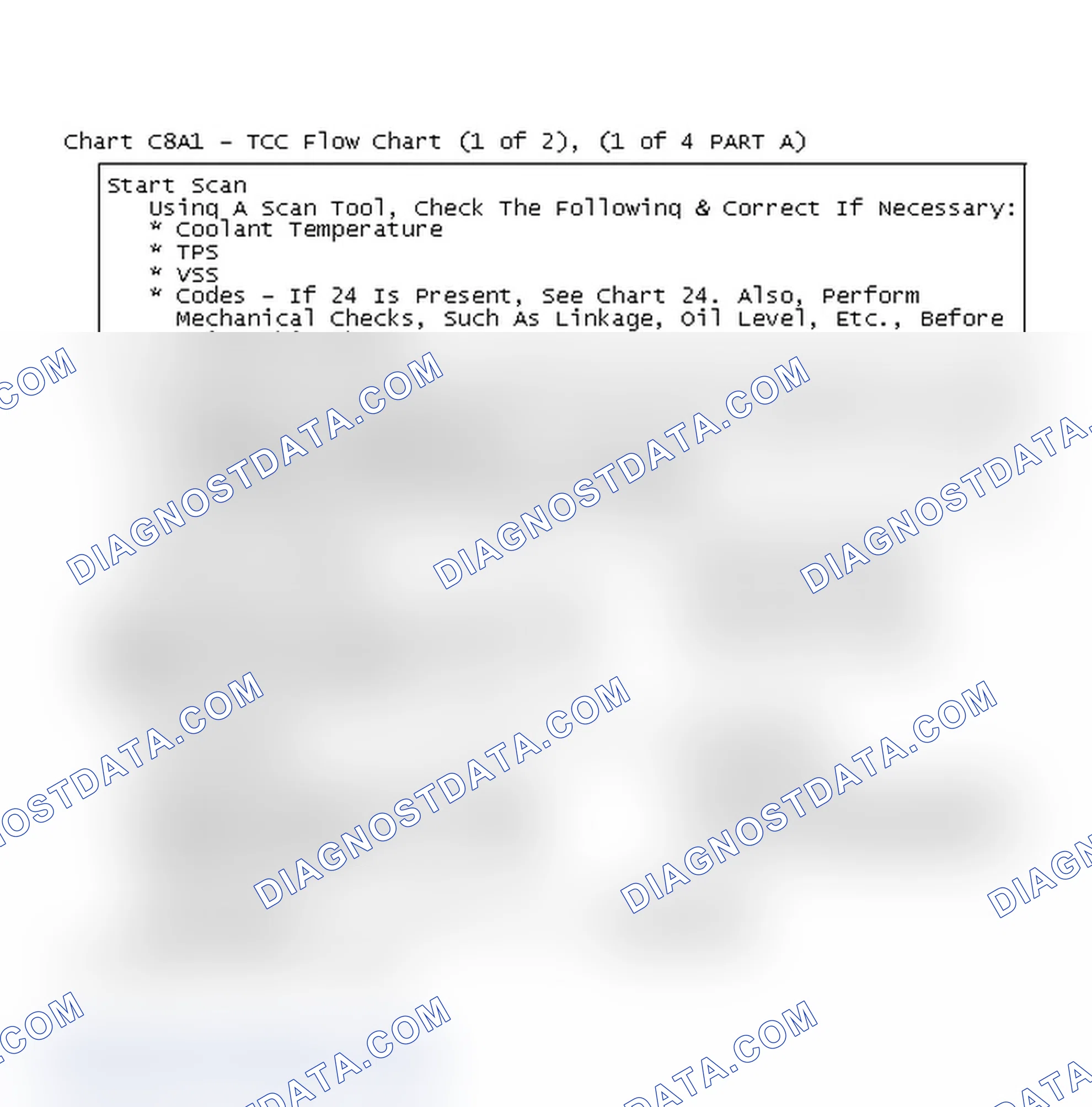 Scheme 204: Chart C8A1 - TCC Flow Chart (1 of 2), (1 of 4 PART A)