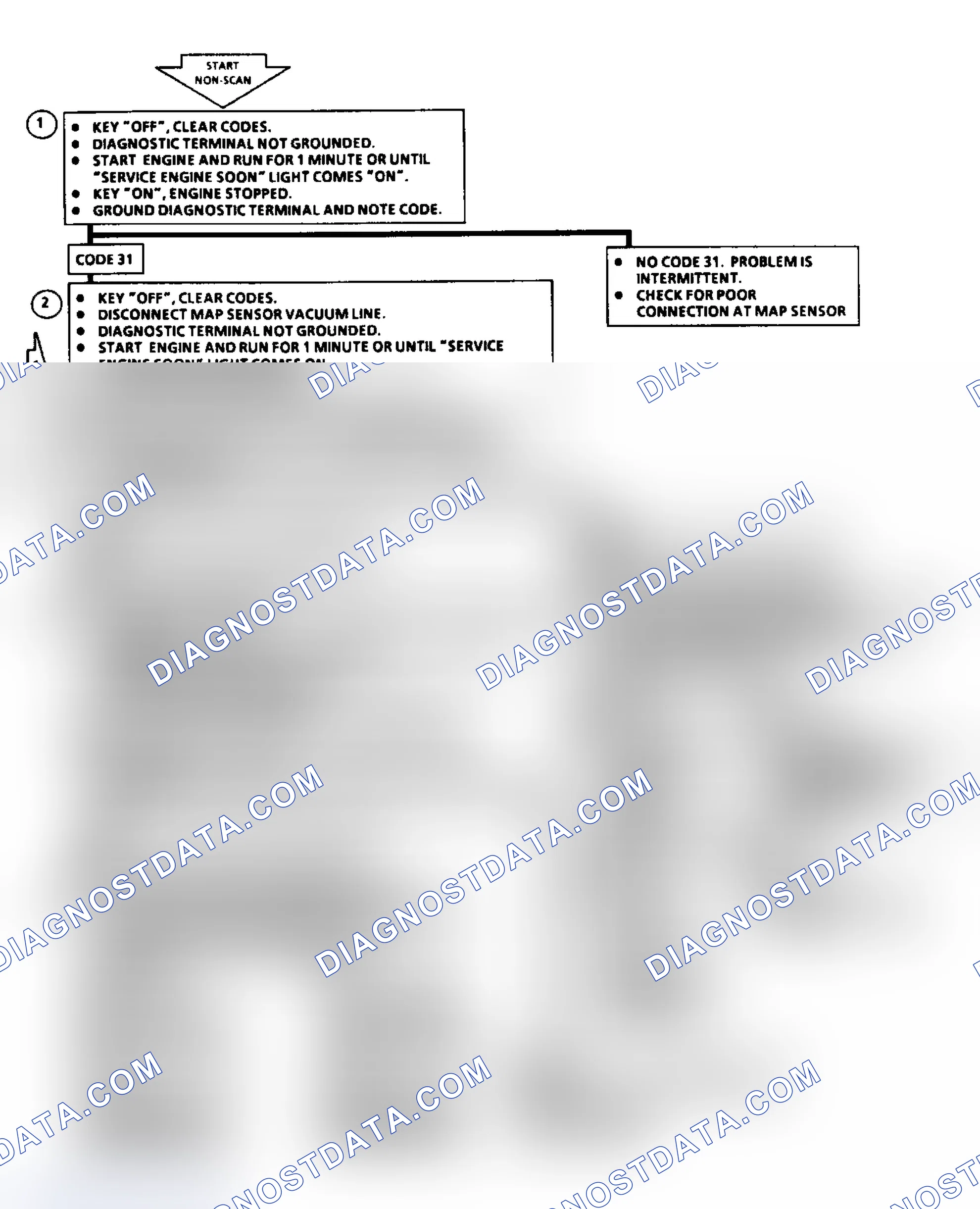 Scheme 46: Code 31: Flow Chart MAP Sensor Signal Voltage Low