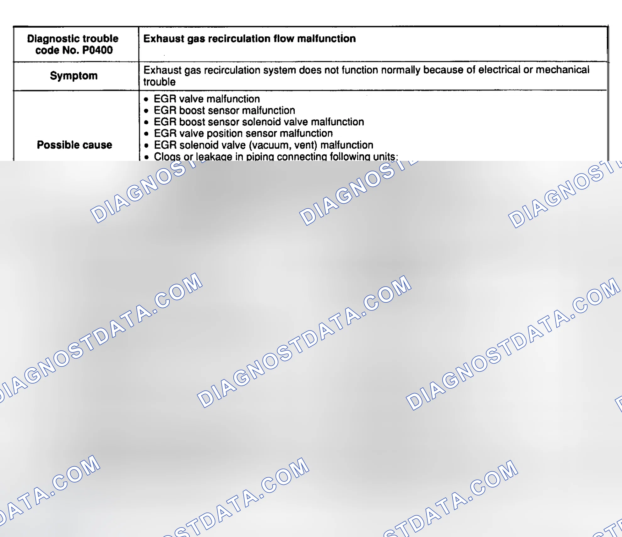 Scheme 70: DTC P0400: EXHAUST GAS RECIRCULATION FLOW MALFUNCTION