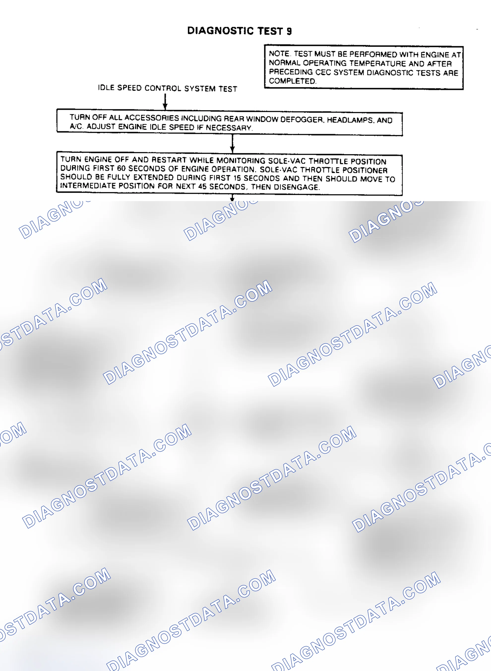 Scheme 56: Test No. 9, Idle Speed Control System Test