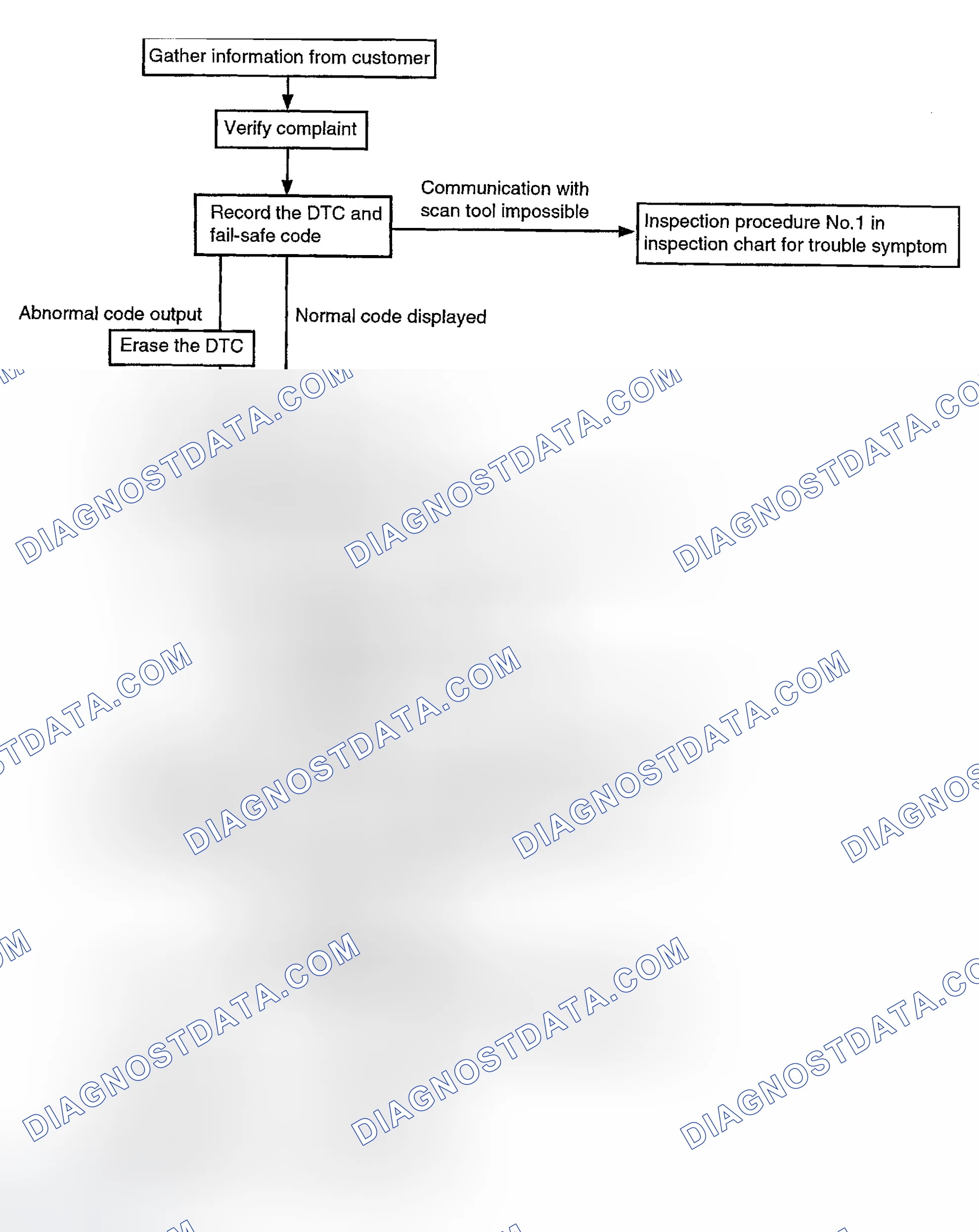 Scheme 36: TROUBLESHOOTING (A/T)