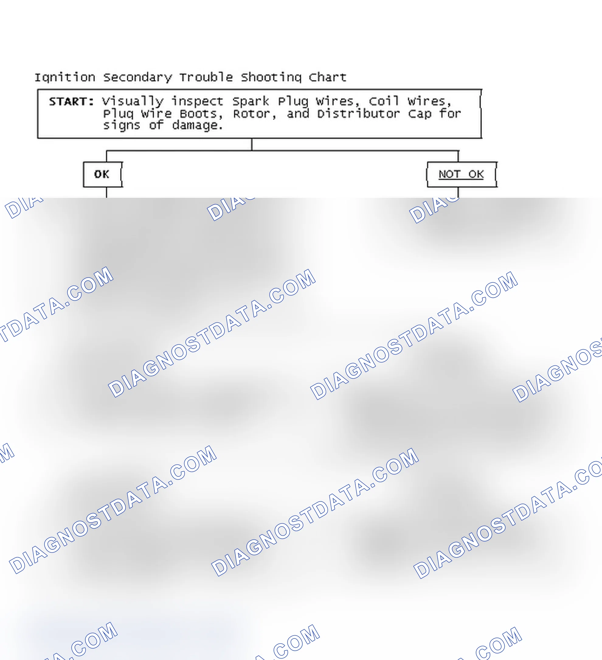 Scheme 3: Ignition Secondary Trouble Shooting Chart