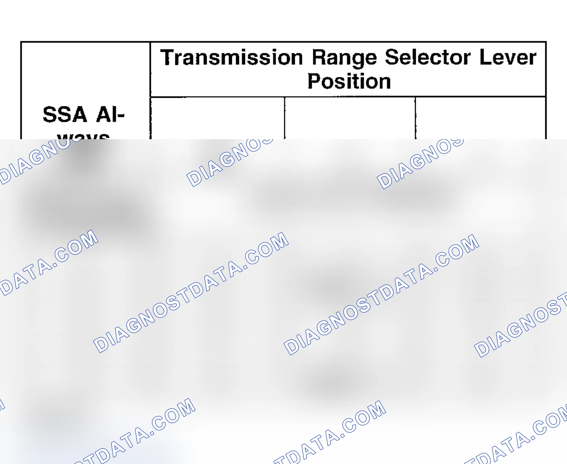 Scheme 177: Shift Solenoid Failure Mode Chart "Always On"