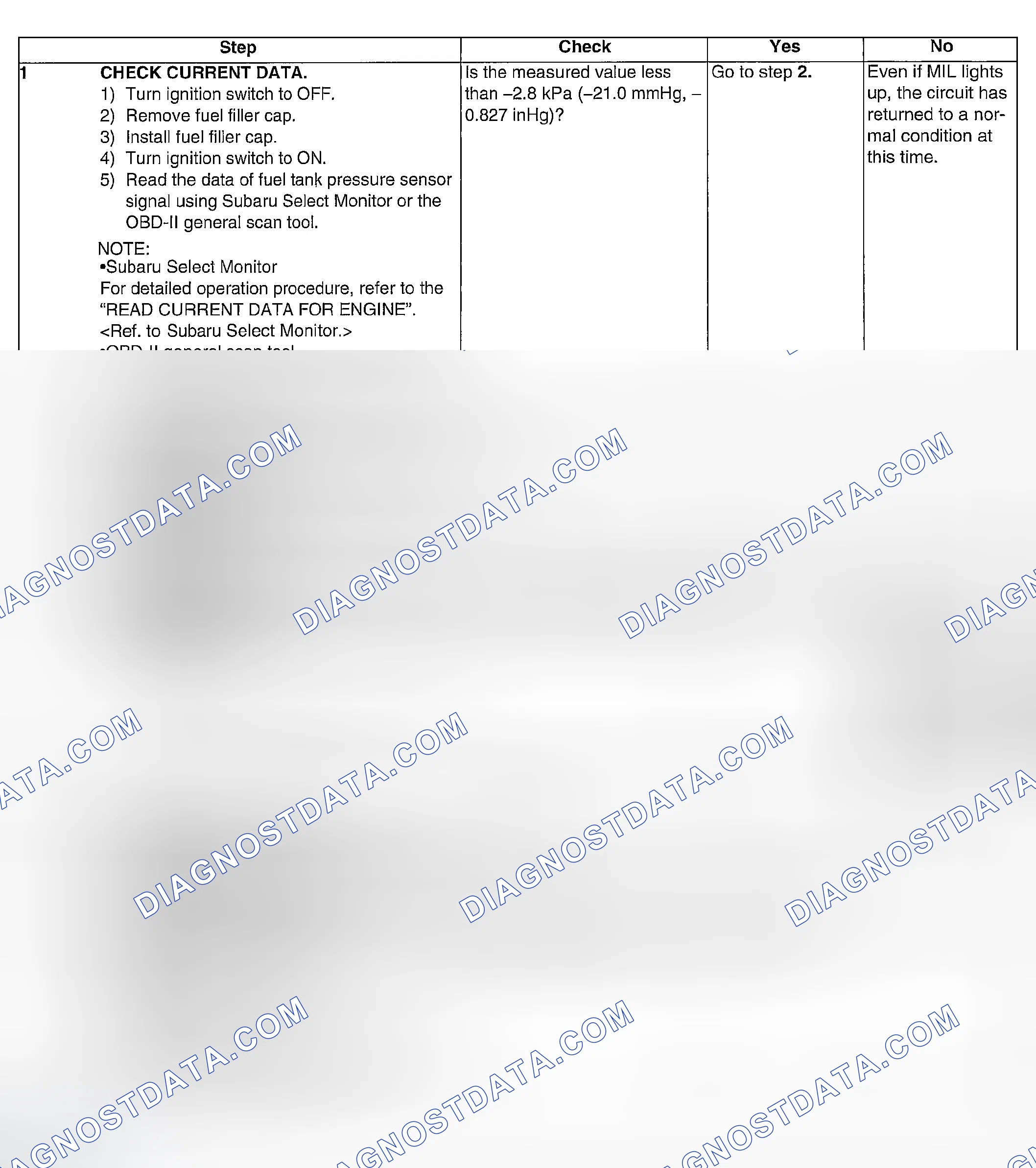 Scheme 162: DIAGNOSTIC PROCEDURE