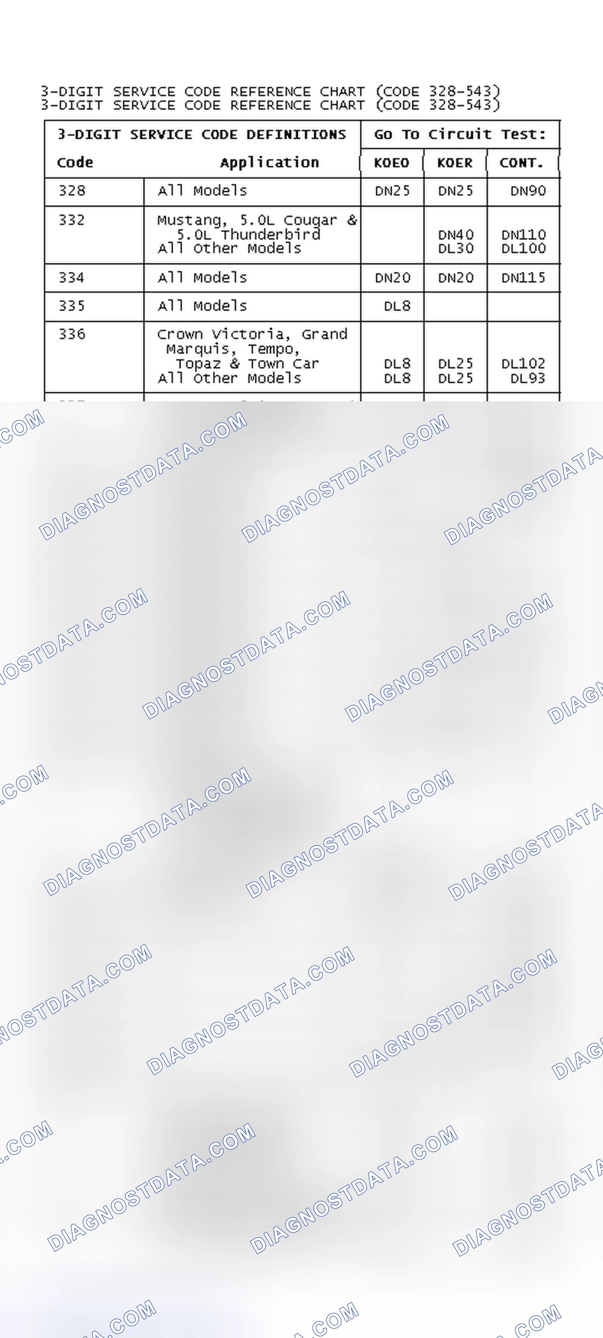 Scheme 12: 3-Digit DTC Reference Chart (DTC's 328-543)