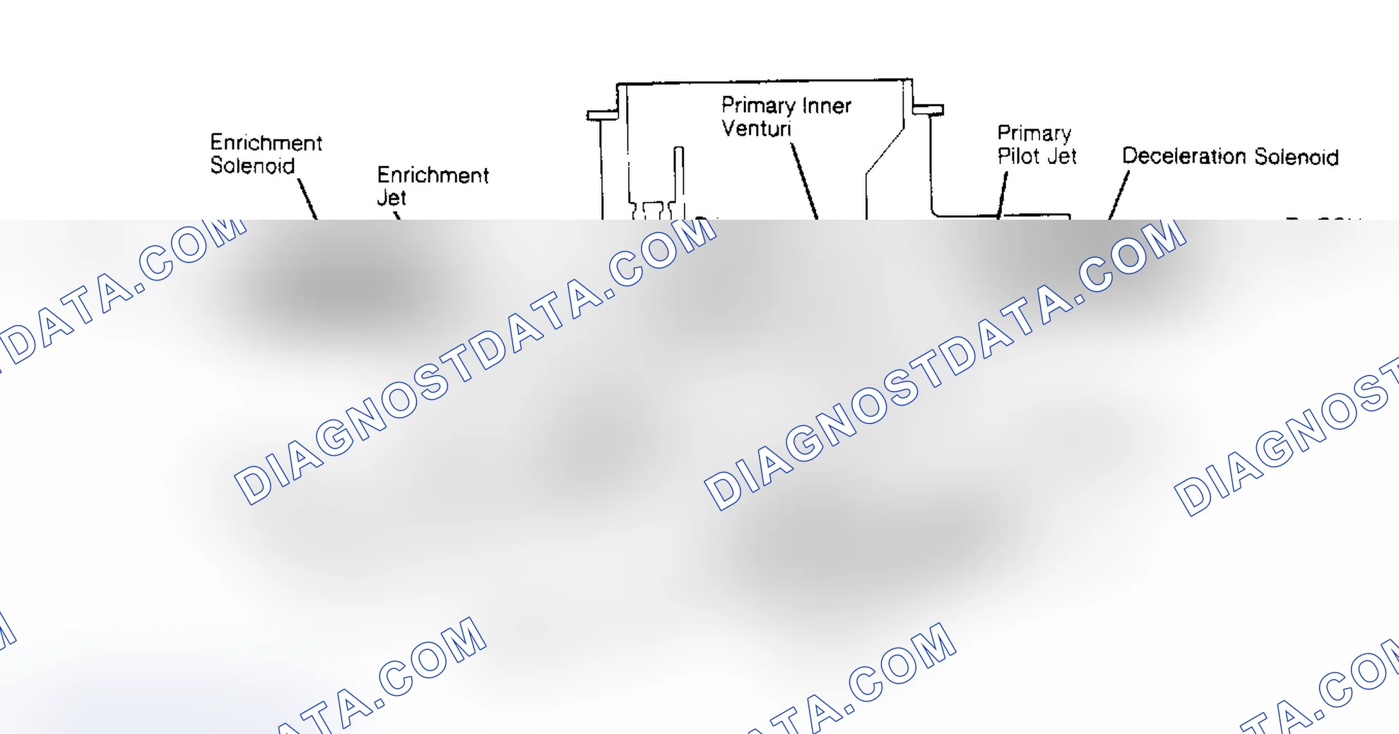 Scheme 52: Enrichment and Fuel Shut-Off (Deceleration) Solenoid