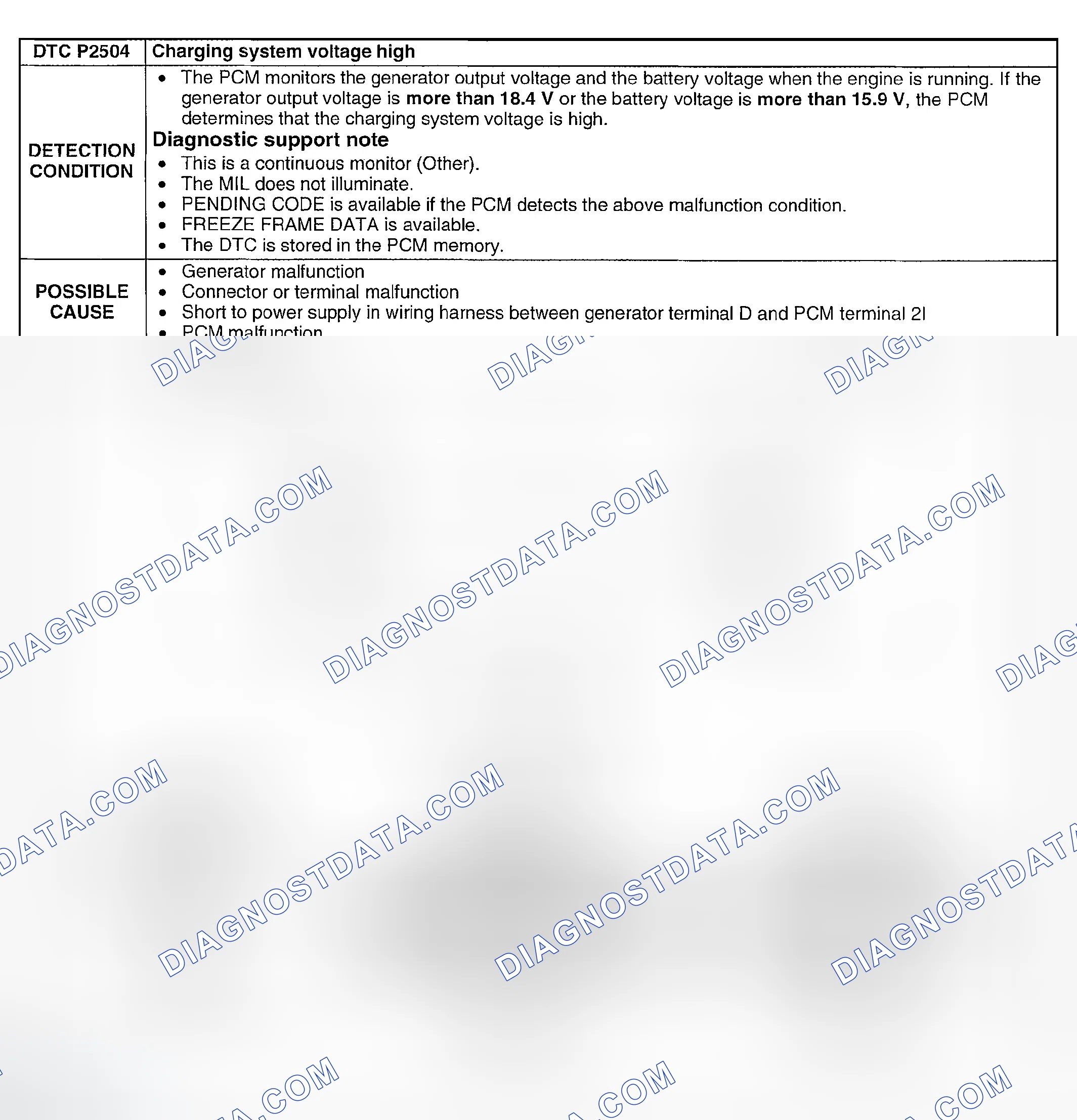 Scheme 344: DTC P2504: CHARGING SYSTEM VOLTAGE PROBLEM