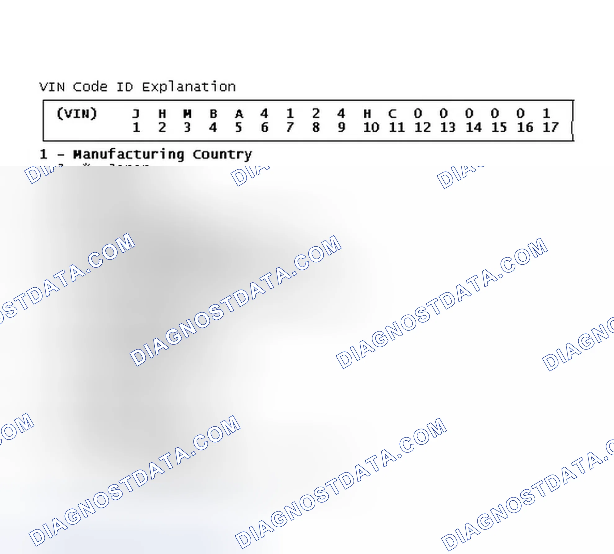 Scheme 3: VIN Code ID Explanation