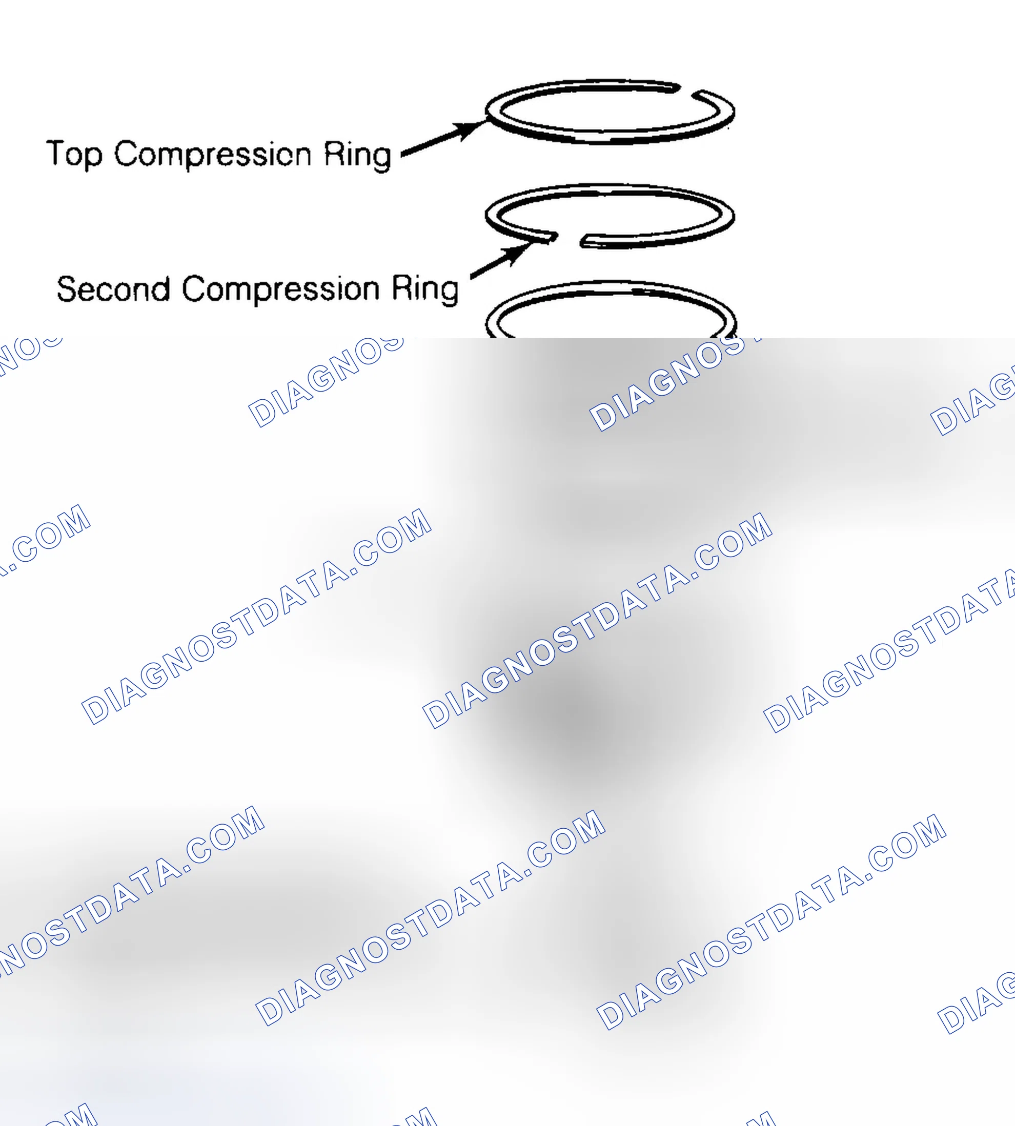 Scheme 8: Positioning Typical Piston Ring End Gap