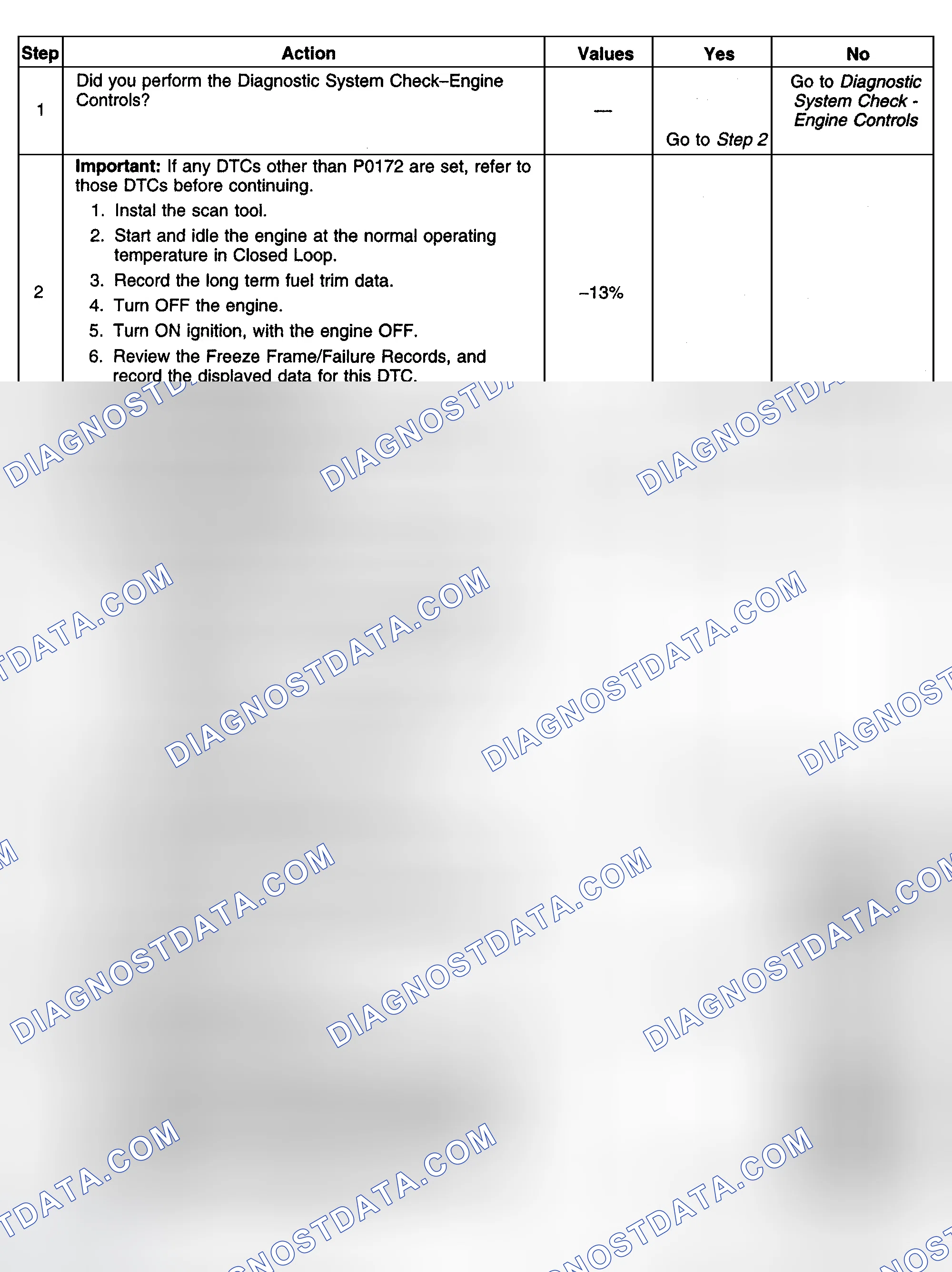 Scheme 389: Diagnostic Procedures