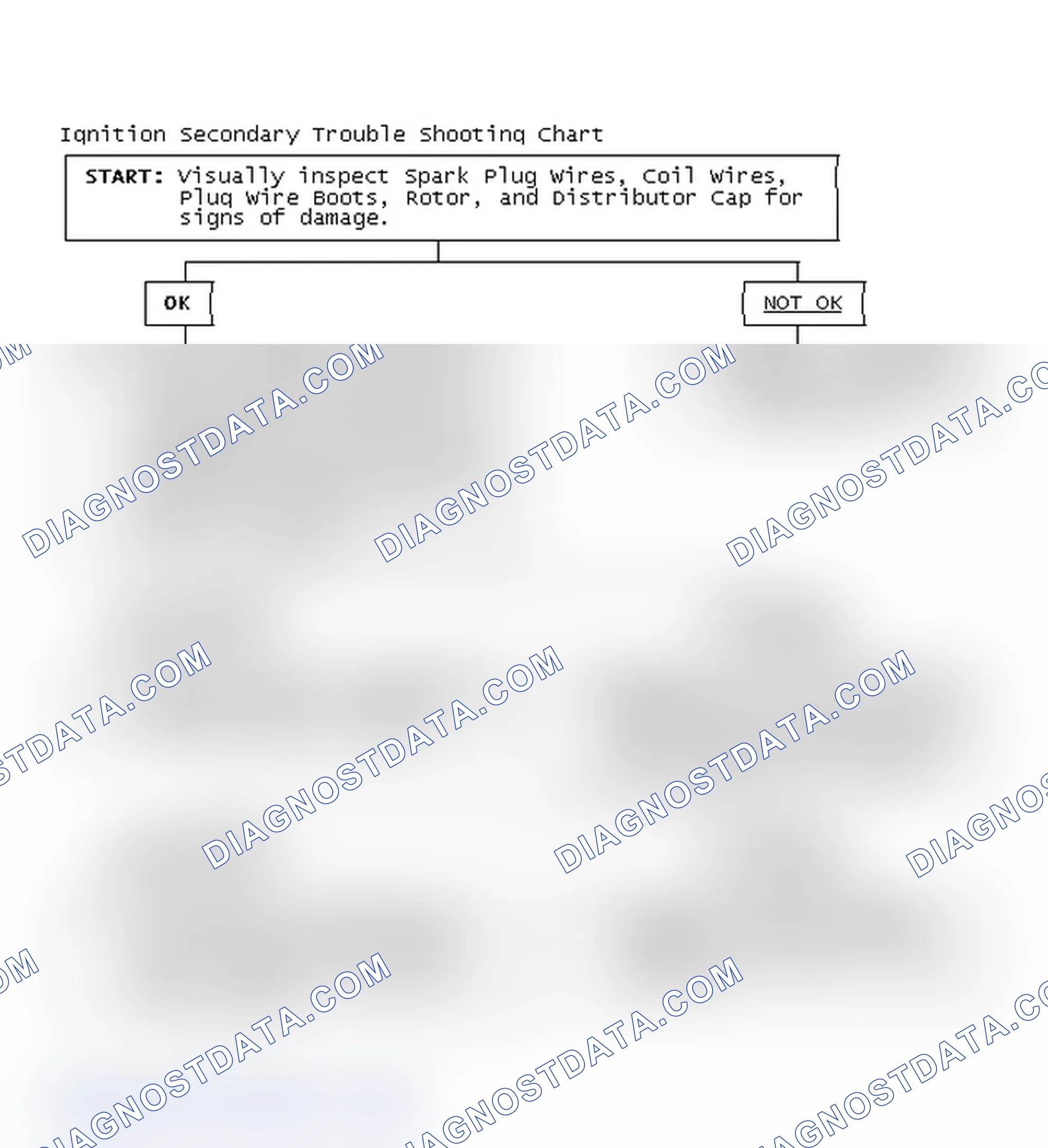 Scheme 1: Ignition Secondary Trouble Shooting Chart