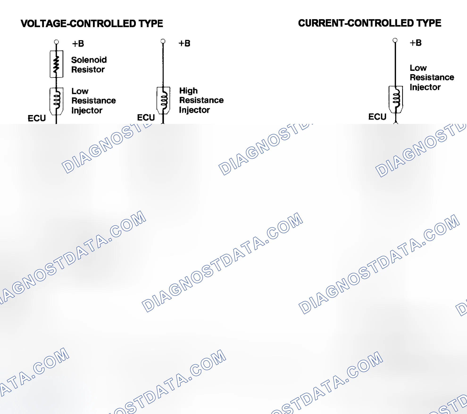 Scheme 4: Injector Driver Types - Current and Voltage